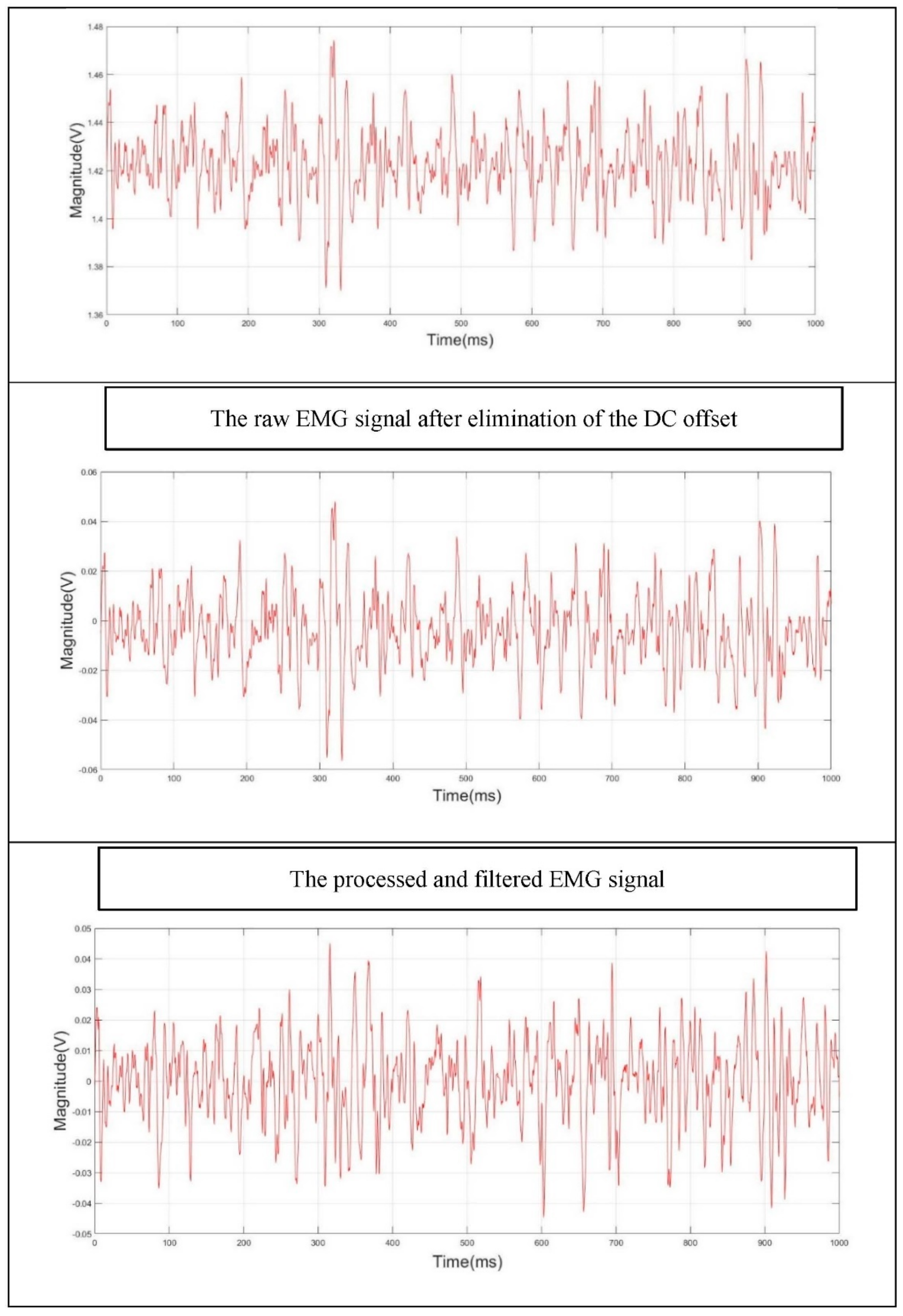 Sensors 22 01900 g003