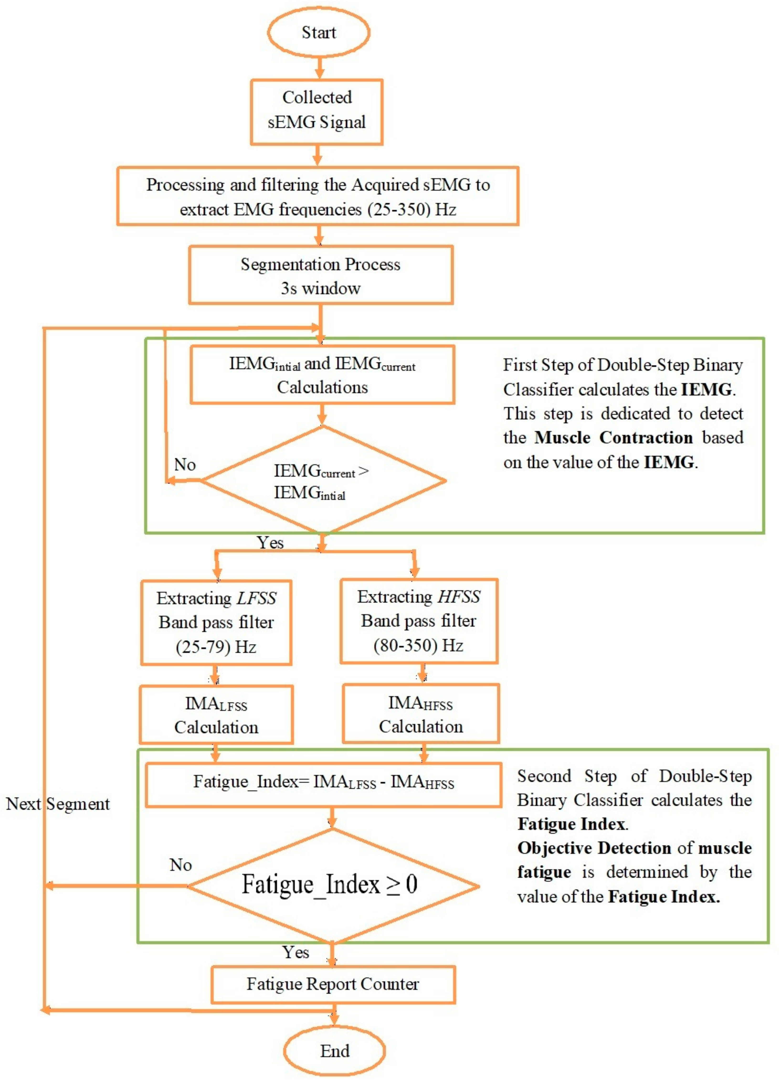 Sensors 22 01900 g004