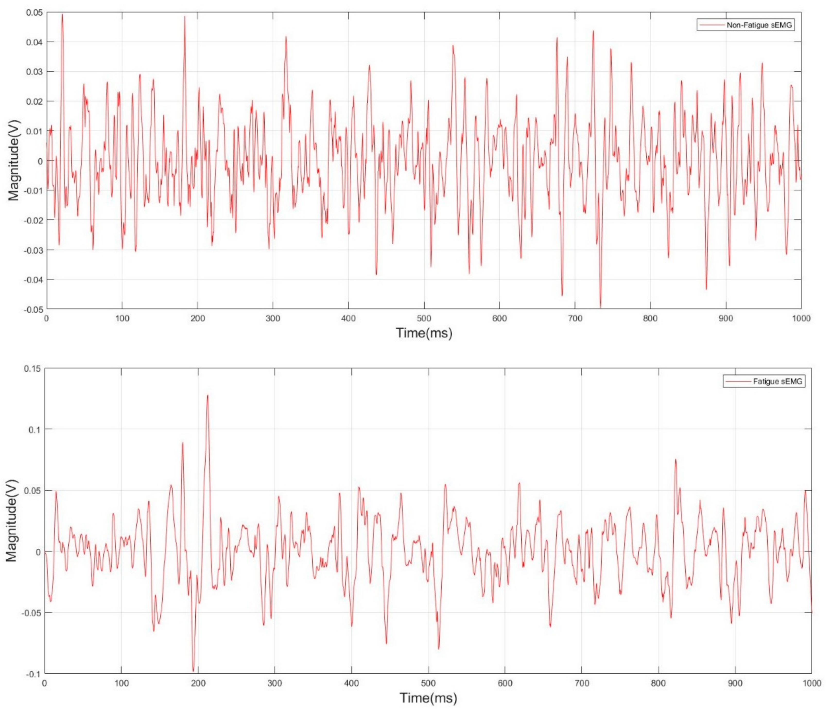 Sensors 22 01900 g005