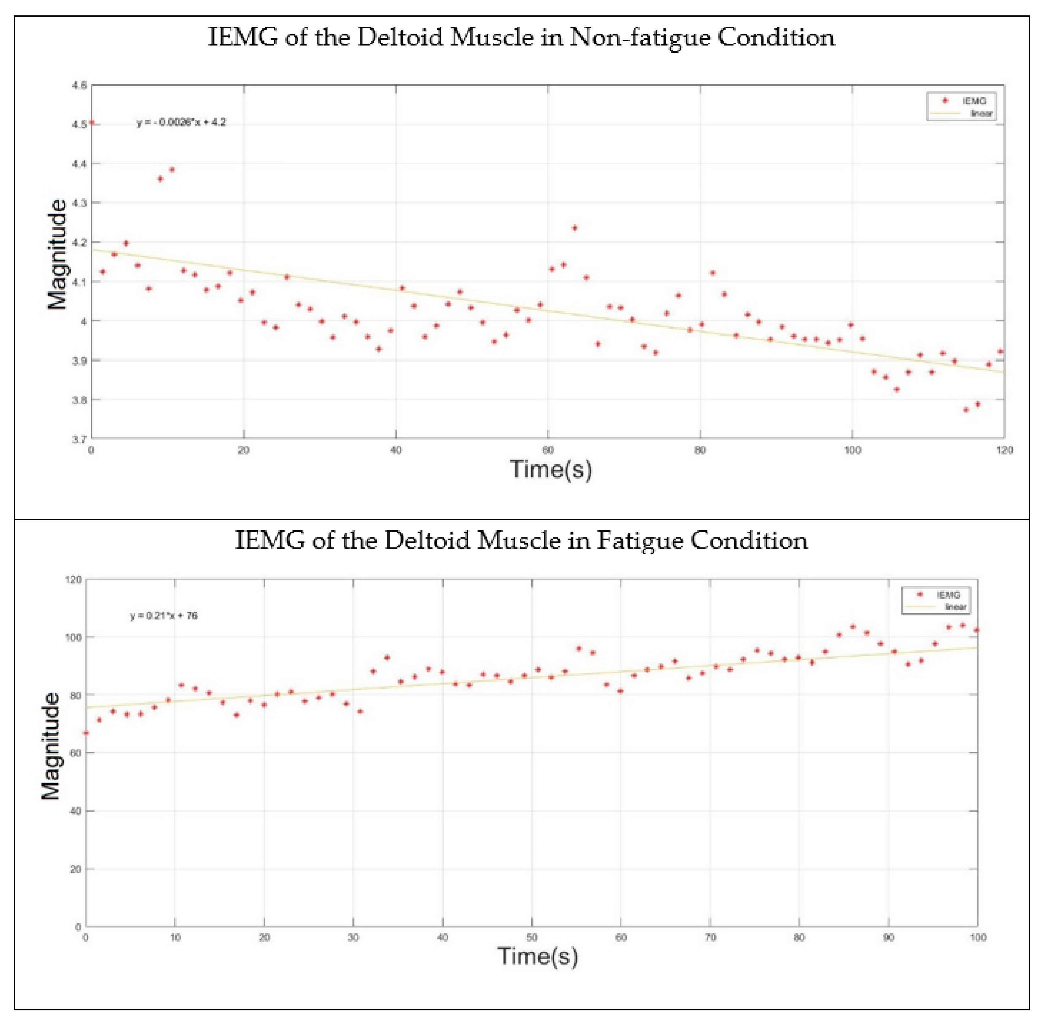 Sensors 22 01900 g006