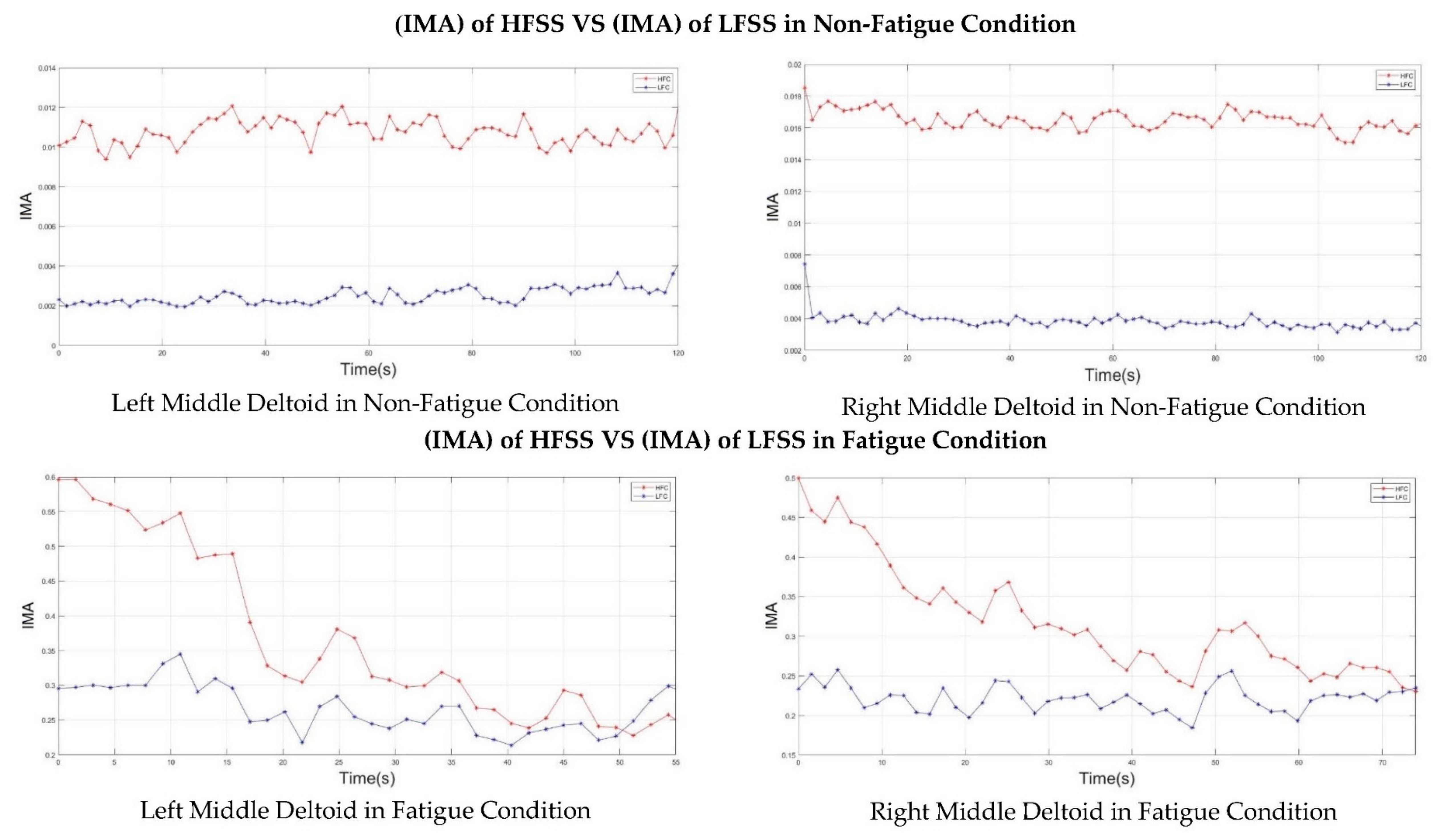 Sensors 22 01900 g007