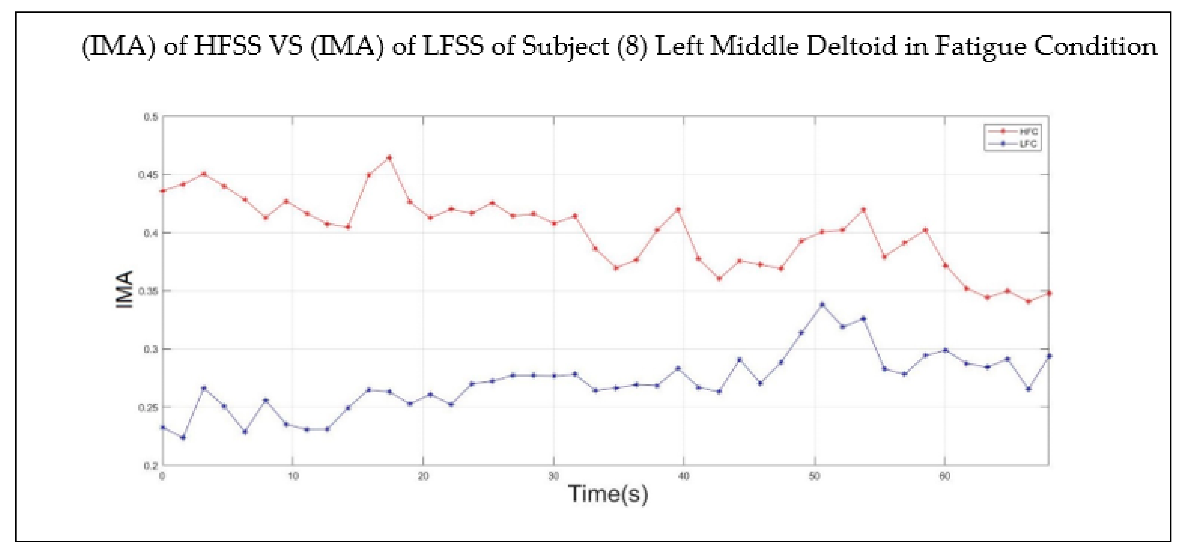 Sensors 22 01900 g008