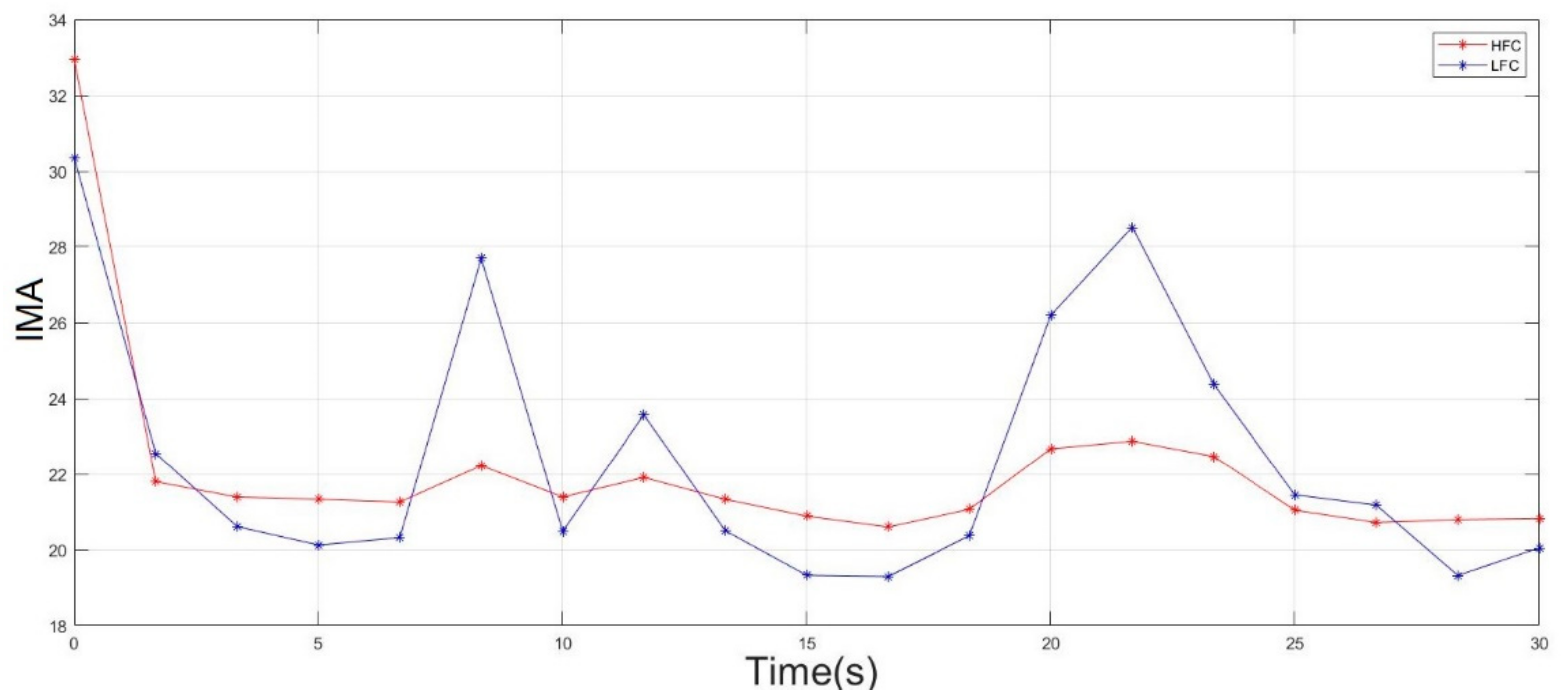 Sensors 22 01900 g010