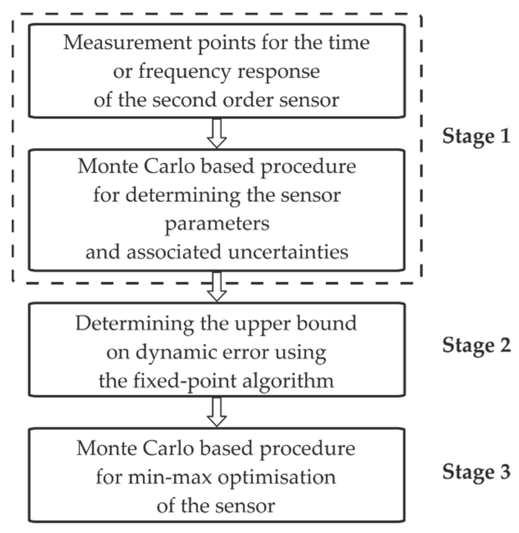 Sensors 22 01901 g001
