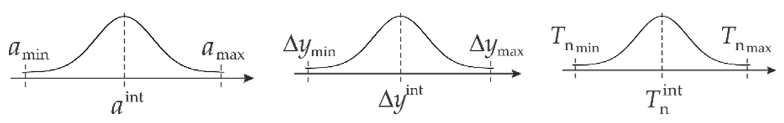 Sensors 22 01901 g003