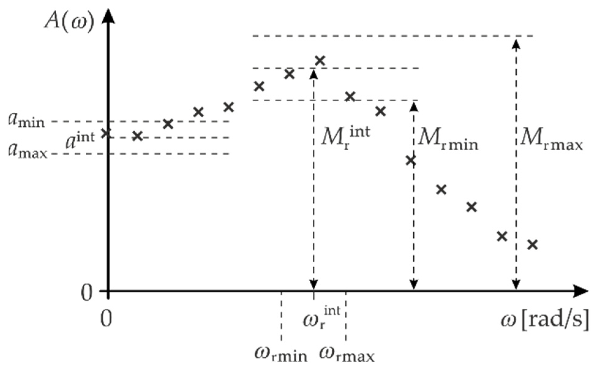 Sensors 22 01901 g004