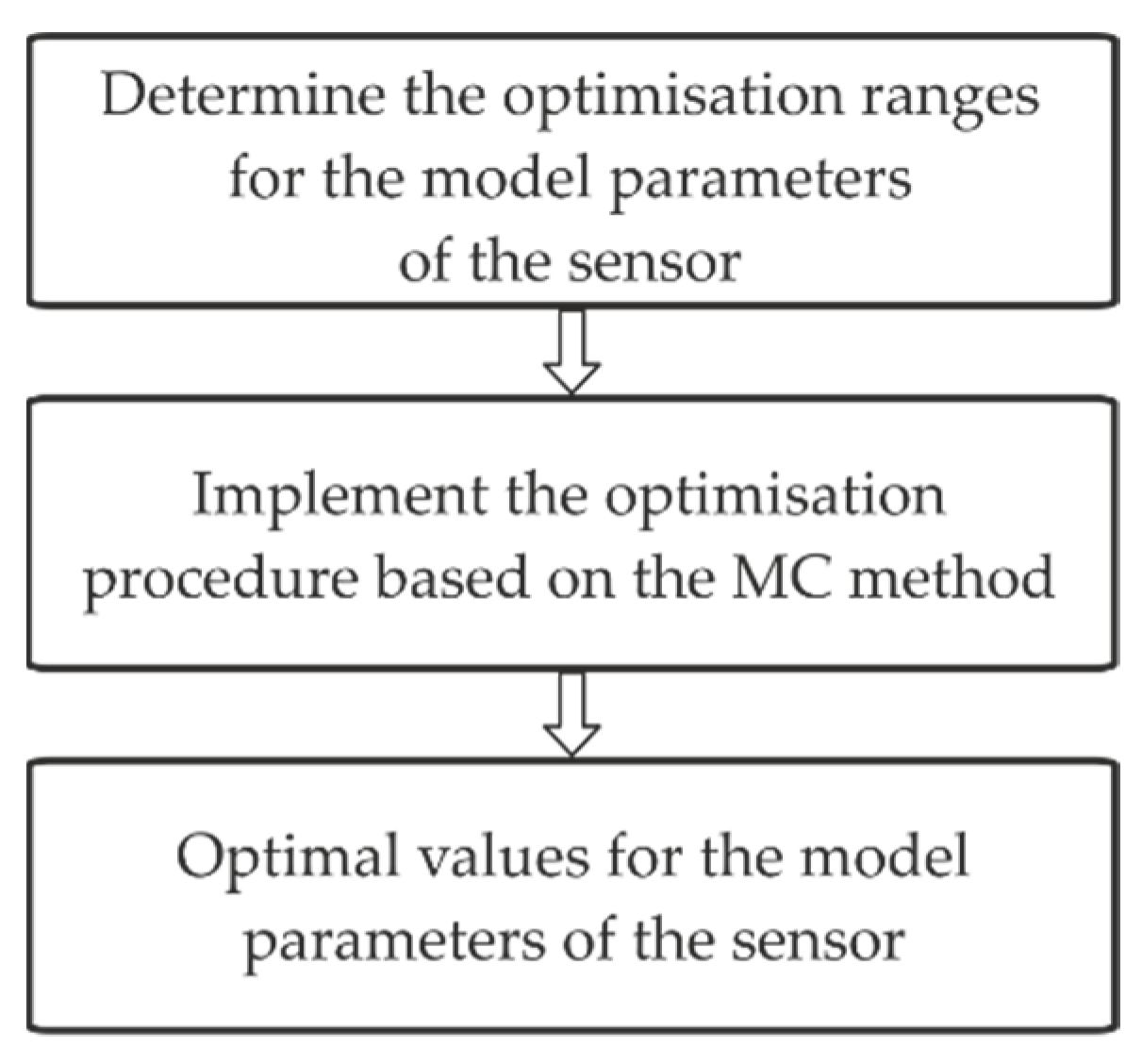 Sensors 22 01901 g005
