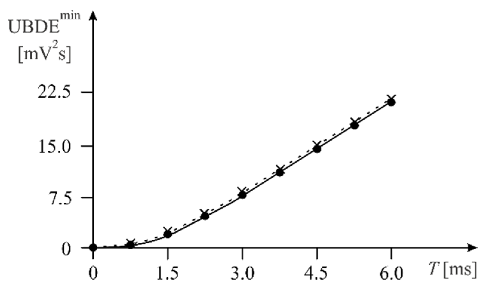 Sensors 22 01901 g006