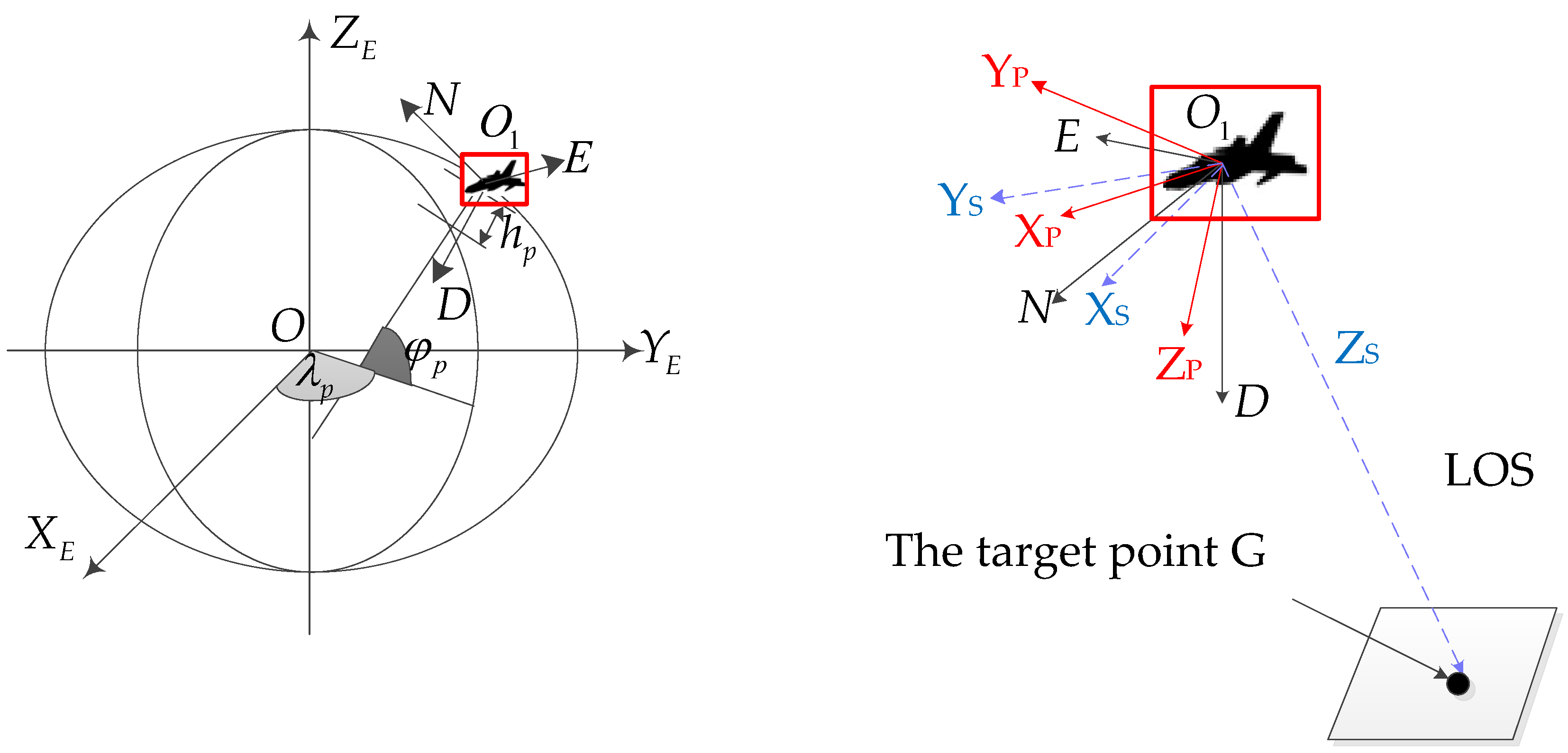 Sensors 22 01903 g0a1 Sensors 22 01903 g0a1
