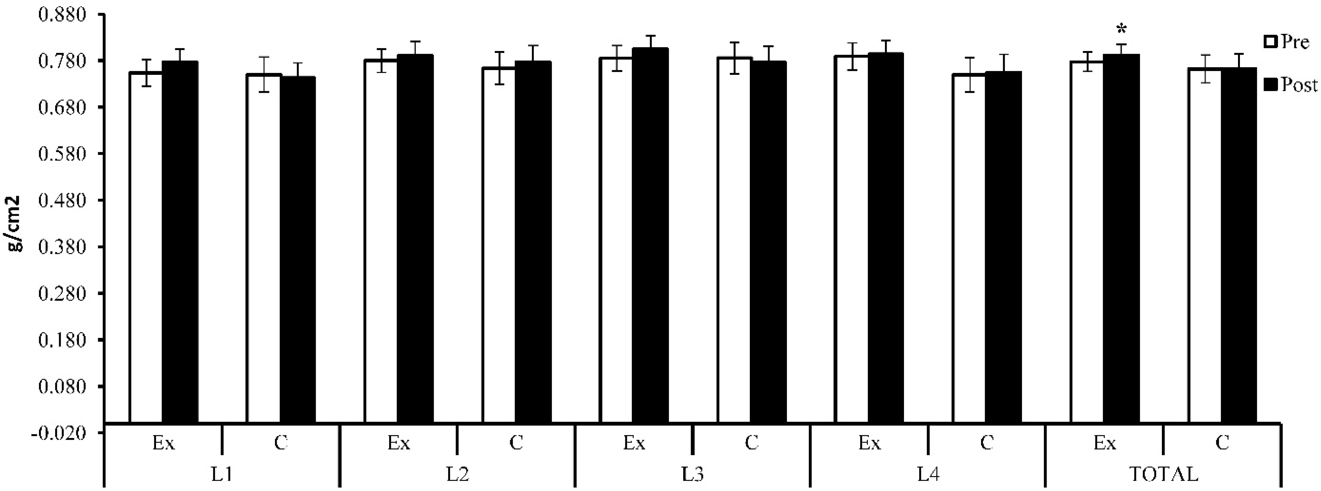 Sensors 22 01904 g004