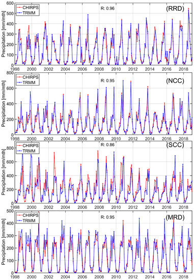Sensors 22 01906 g0a2