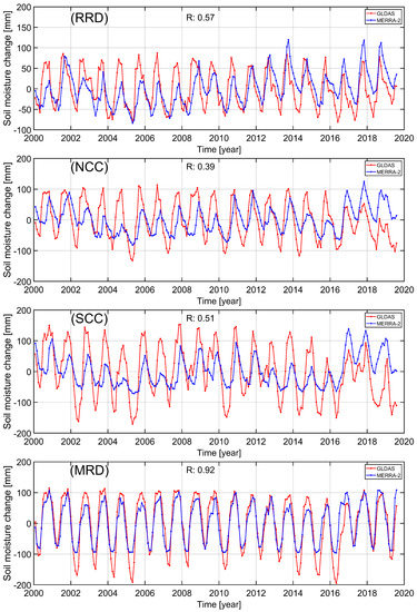 Sensors 22 01906 g0a3