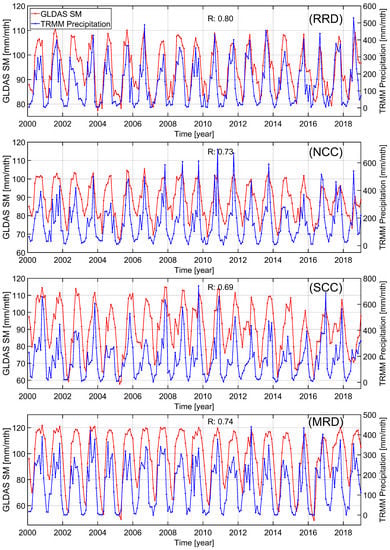 Sensors 22 01906 g0a5