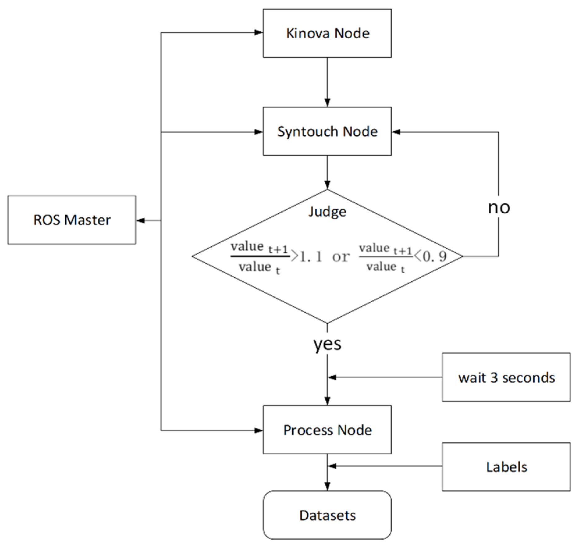 Sensors 22 01908 g002
