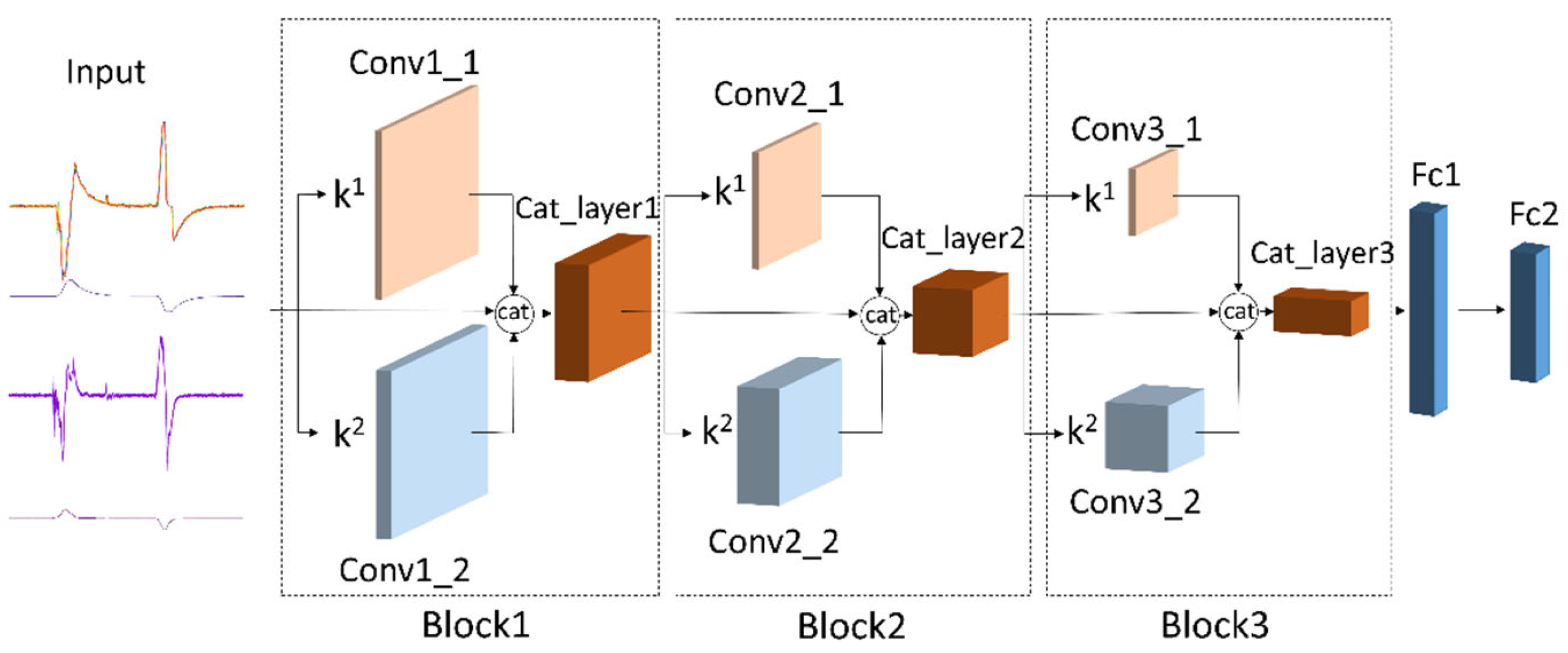 Sensors 22 01908 g005