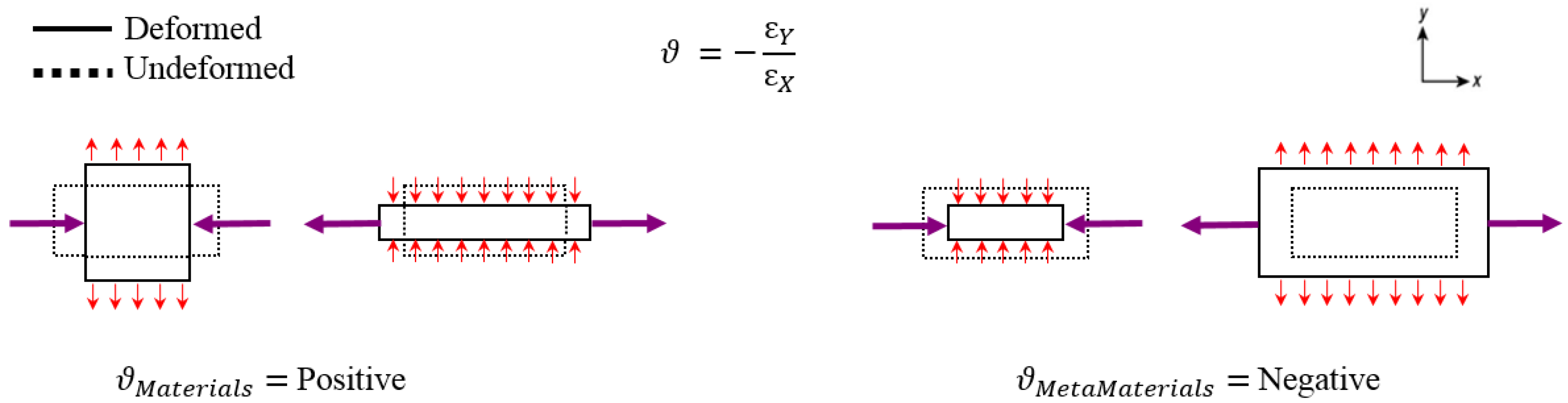 Sensors 22 01909 g001