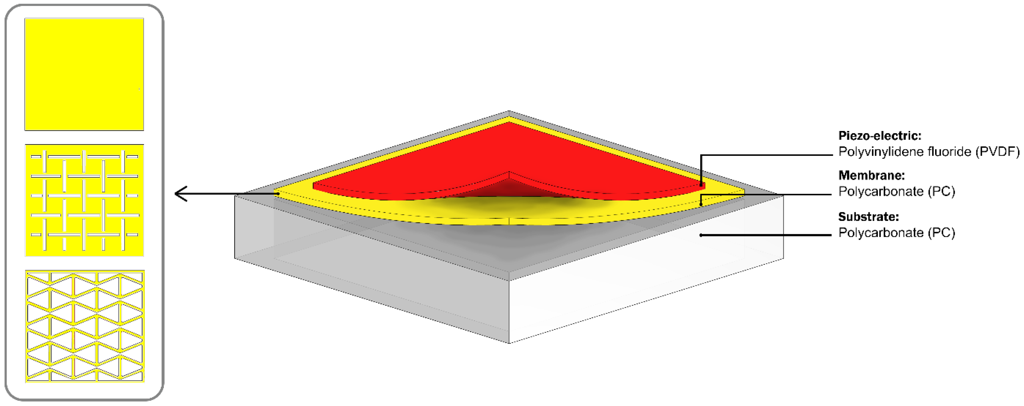 Sensors 22 01909 g002a