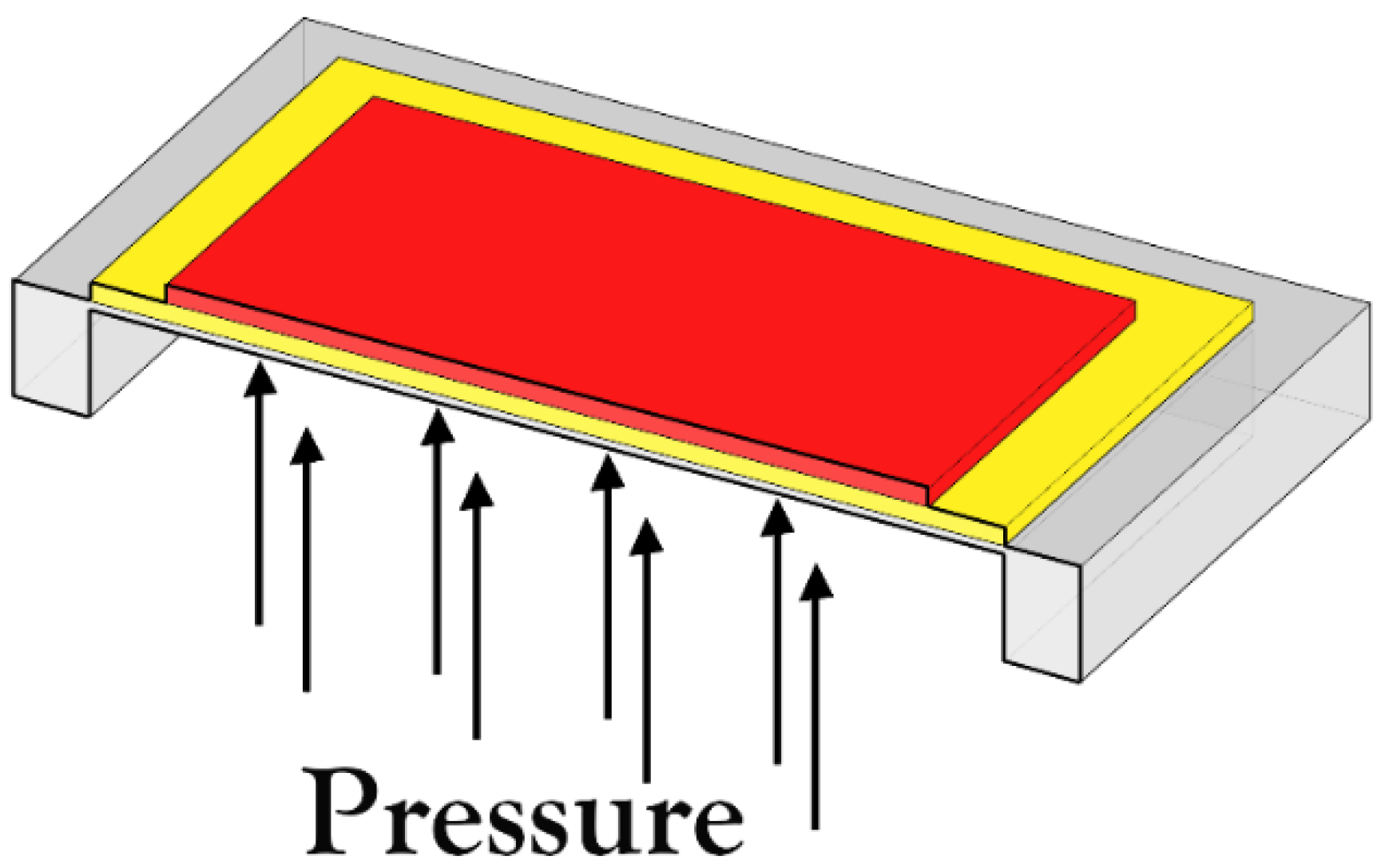Sensors 22 01909 g002b