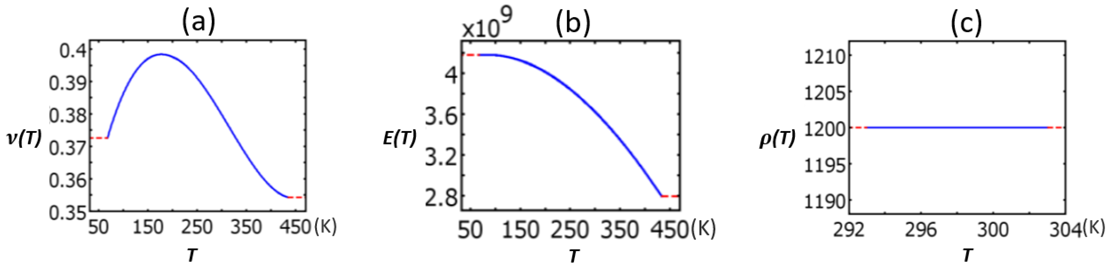 Sensors 22 01909 g004