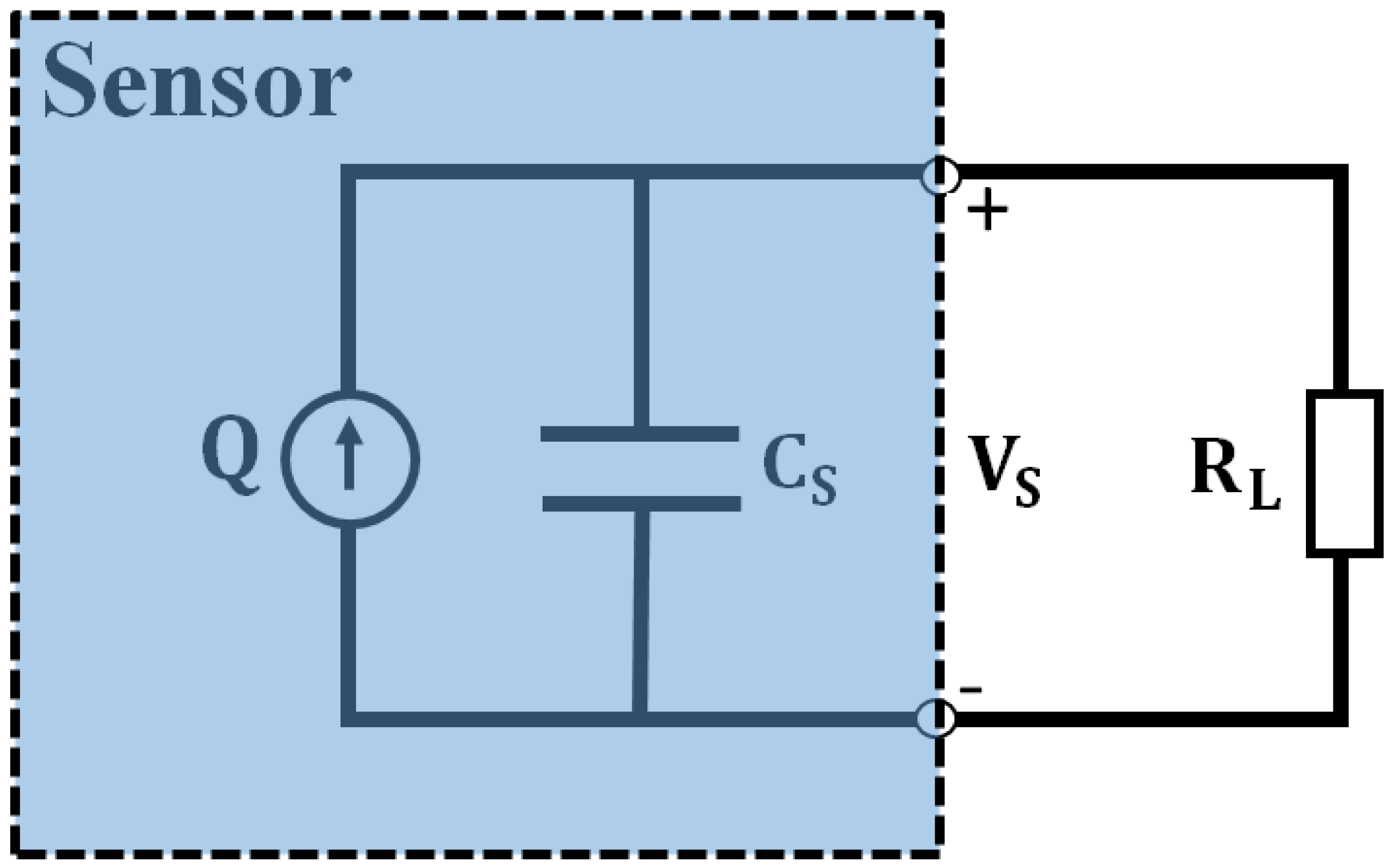Sensors 22 01909 g005