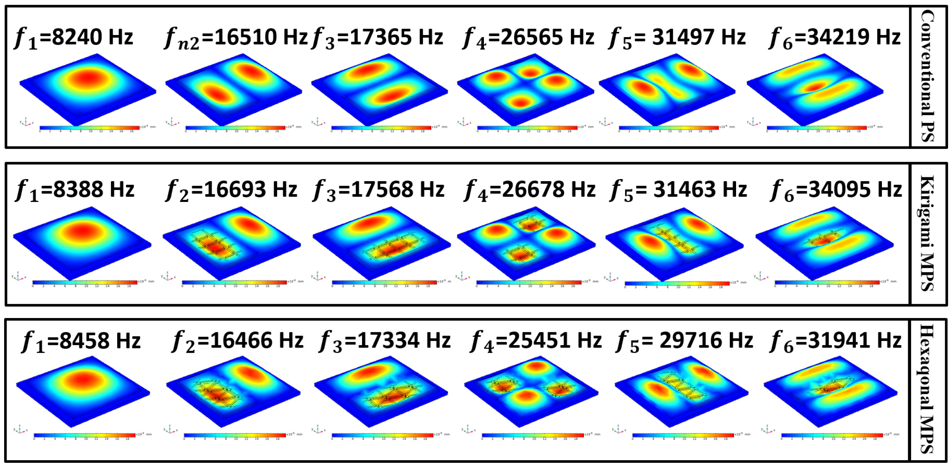 Sensors 22 01909 g006