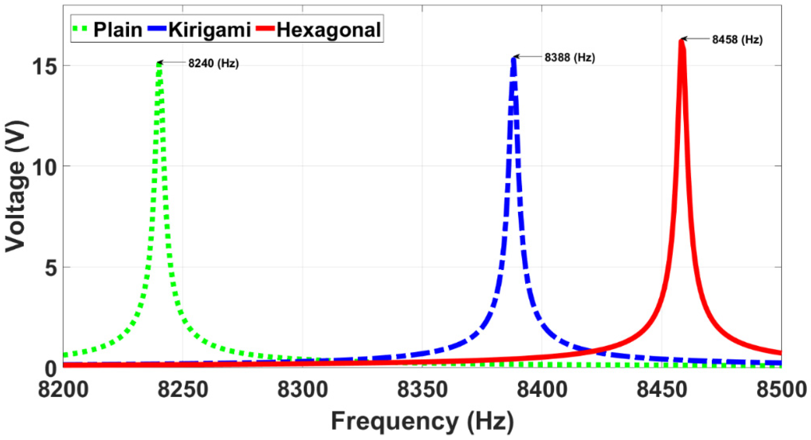 Sensors 22 01909 g008
