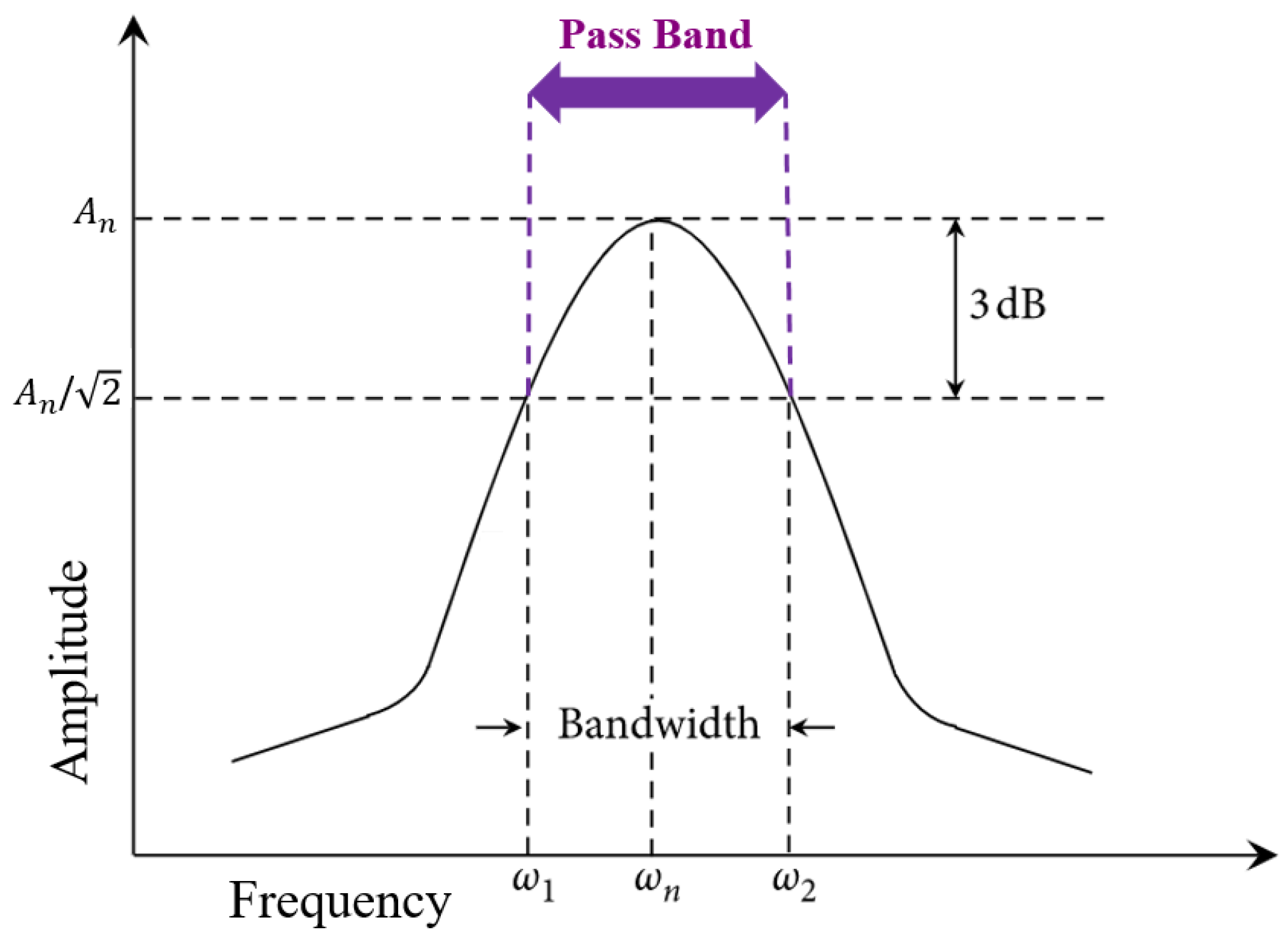 Sensors 22 01909 g009
