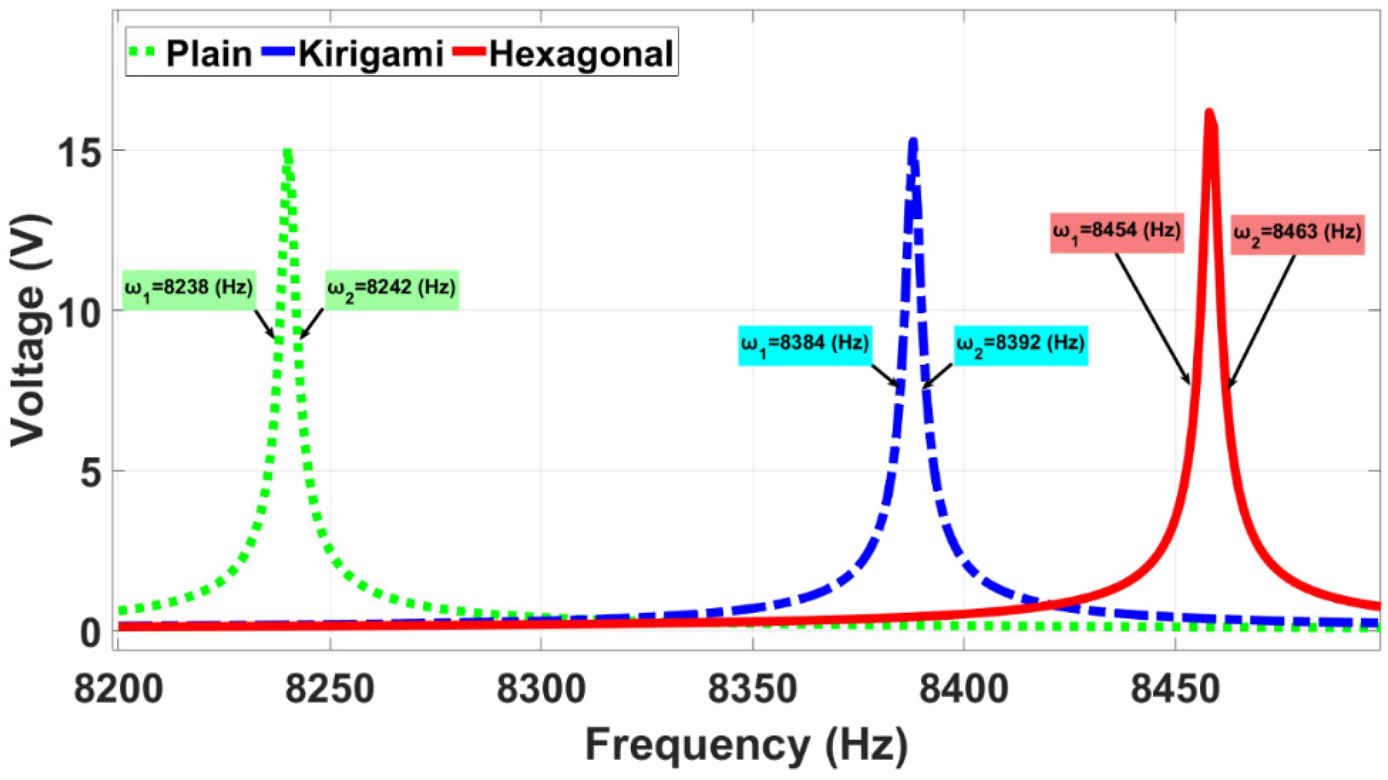 Sensors 22 01909 g010