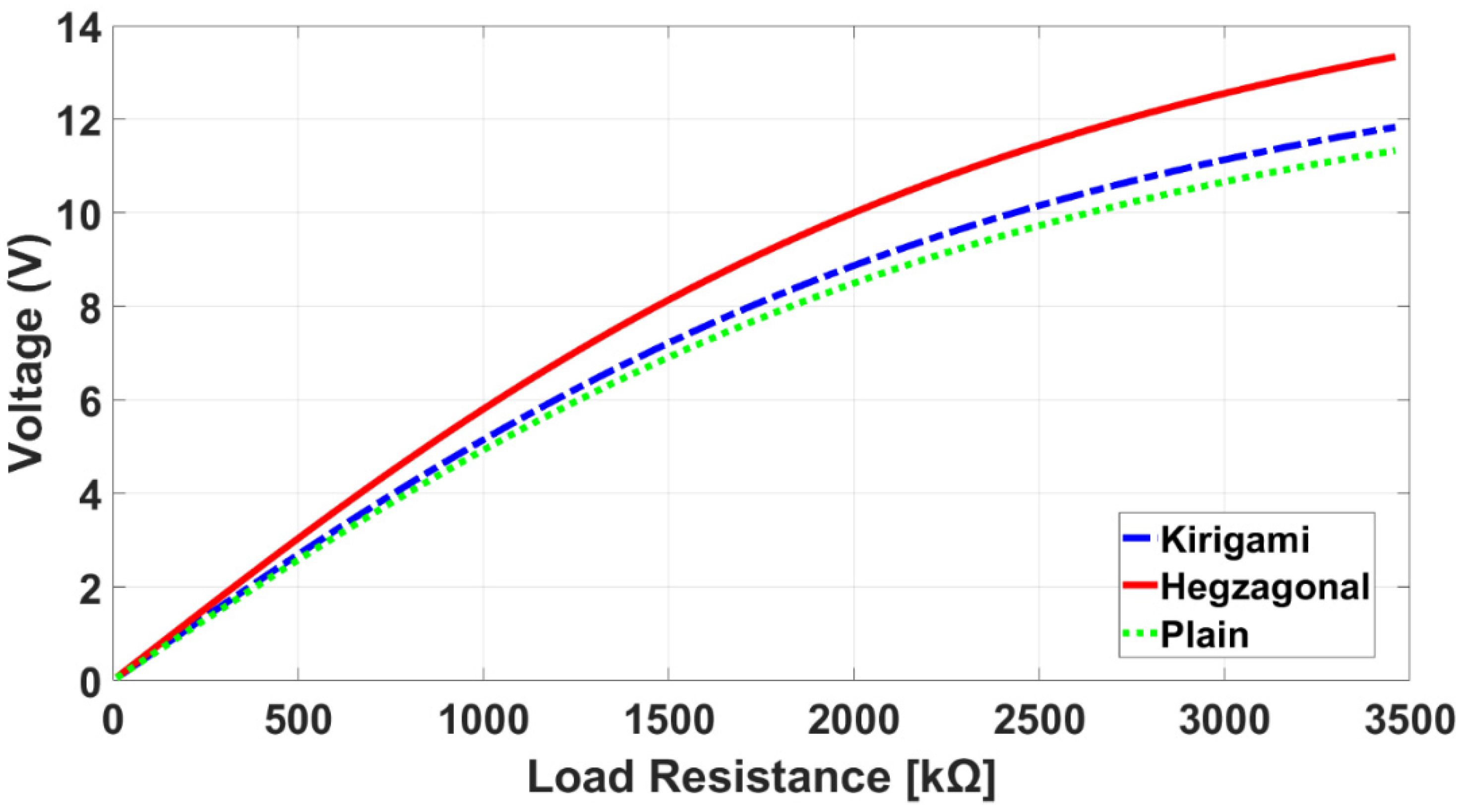 Sensors 22 01909 g012