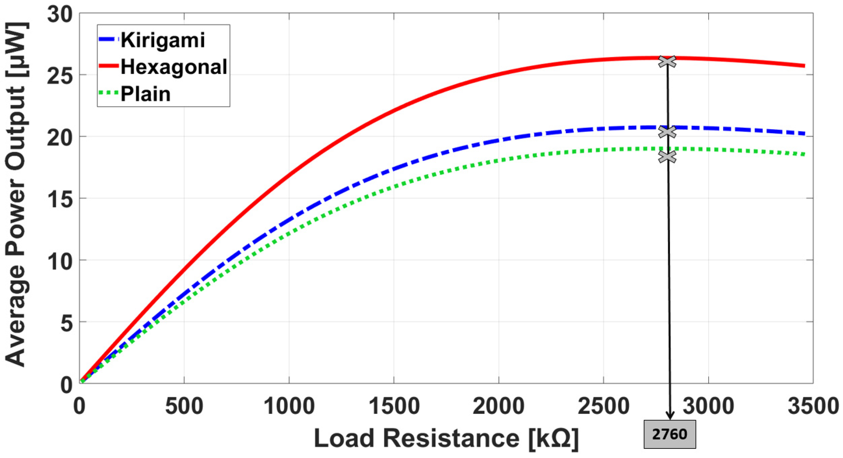 Sensors 22 01909 g013