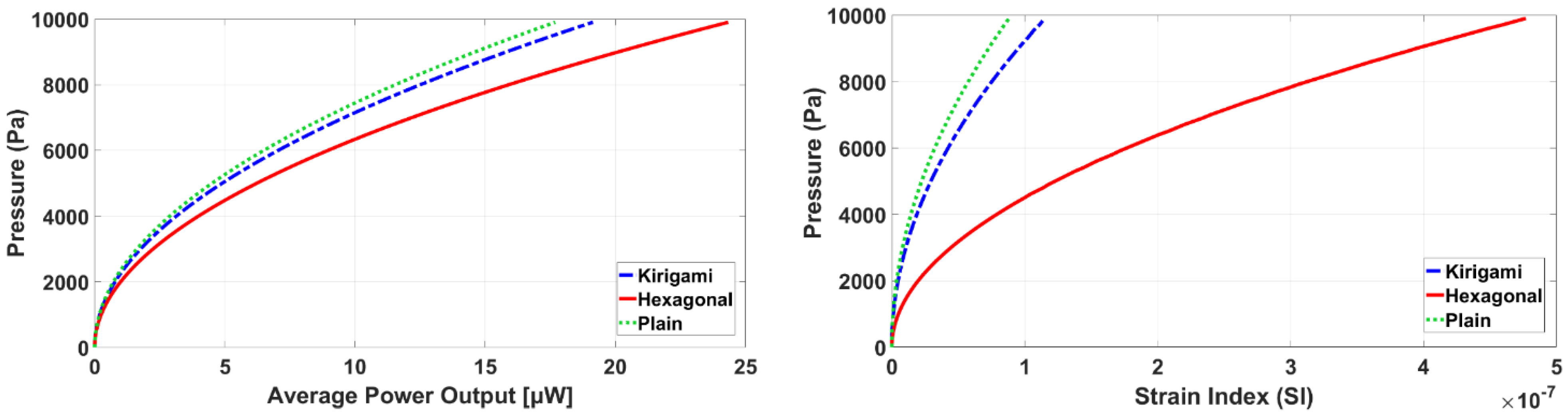 Sensors 22 01909 g014