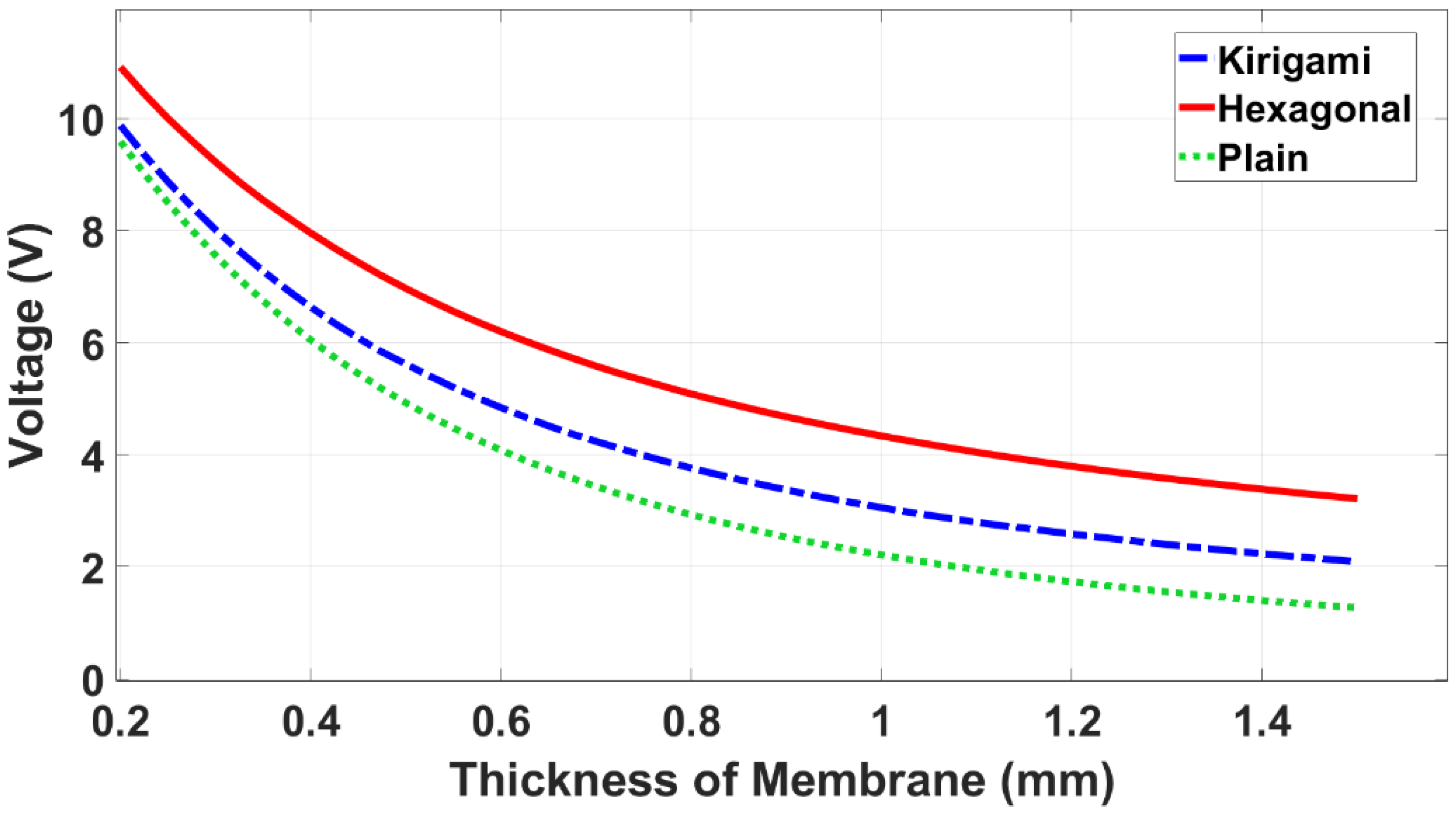 Sensors 22 01909 g015
