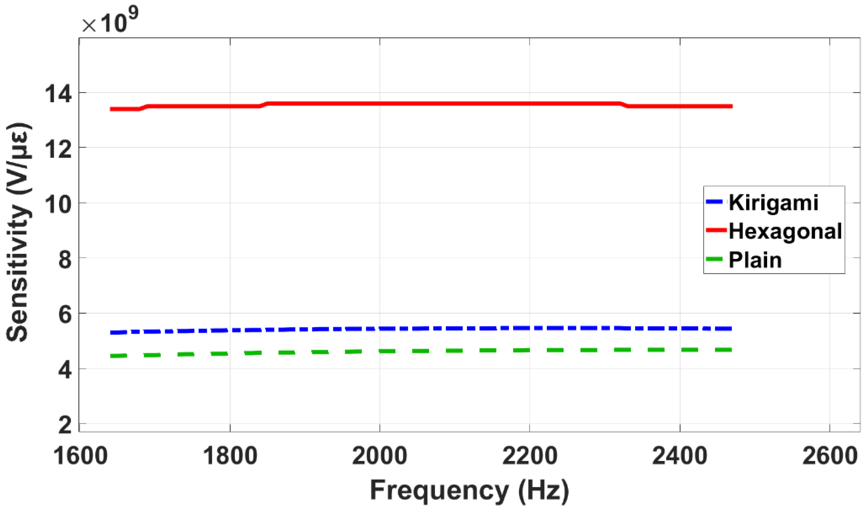 Sensors 22 01909 g017