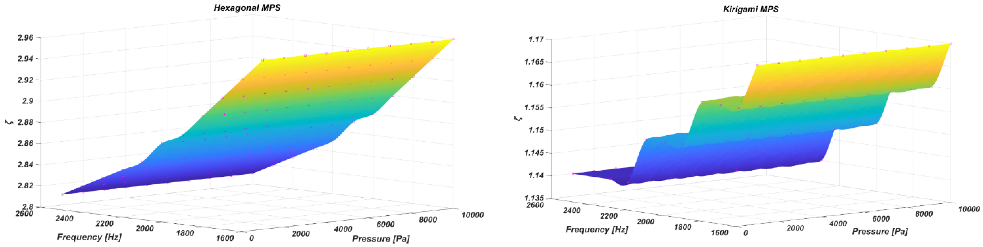 Sensors 22 01909 g018