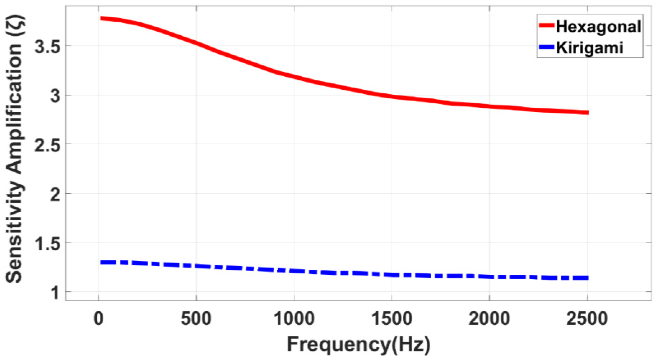 Sensors 22 01909 g019