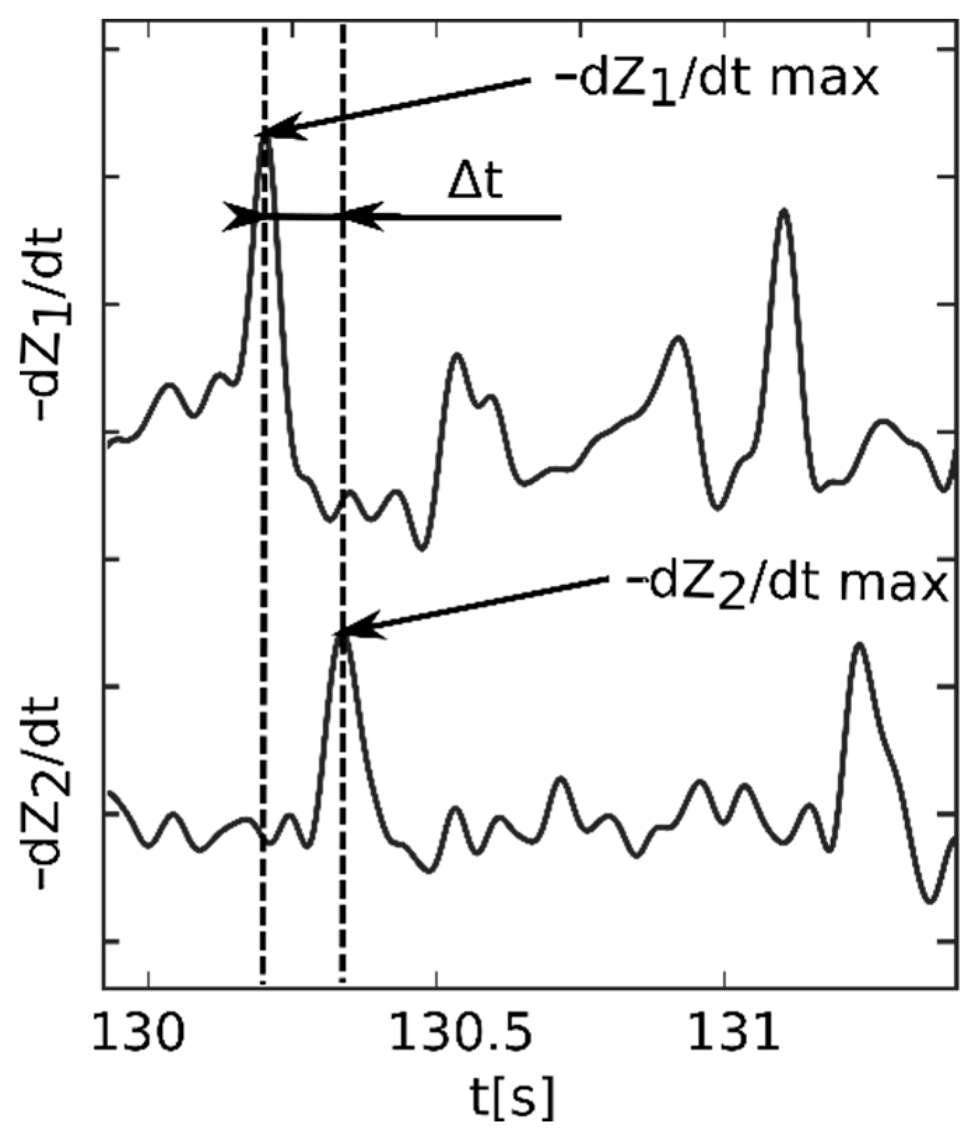 Sensors 22 01910 g002 Sensors 22 01910 g002