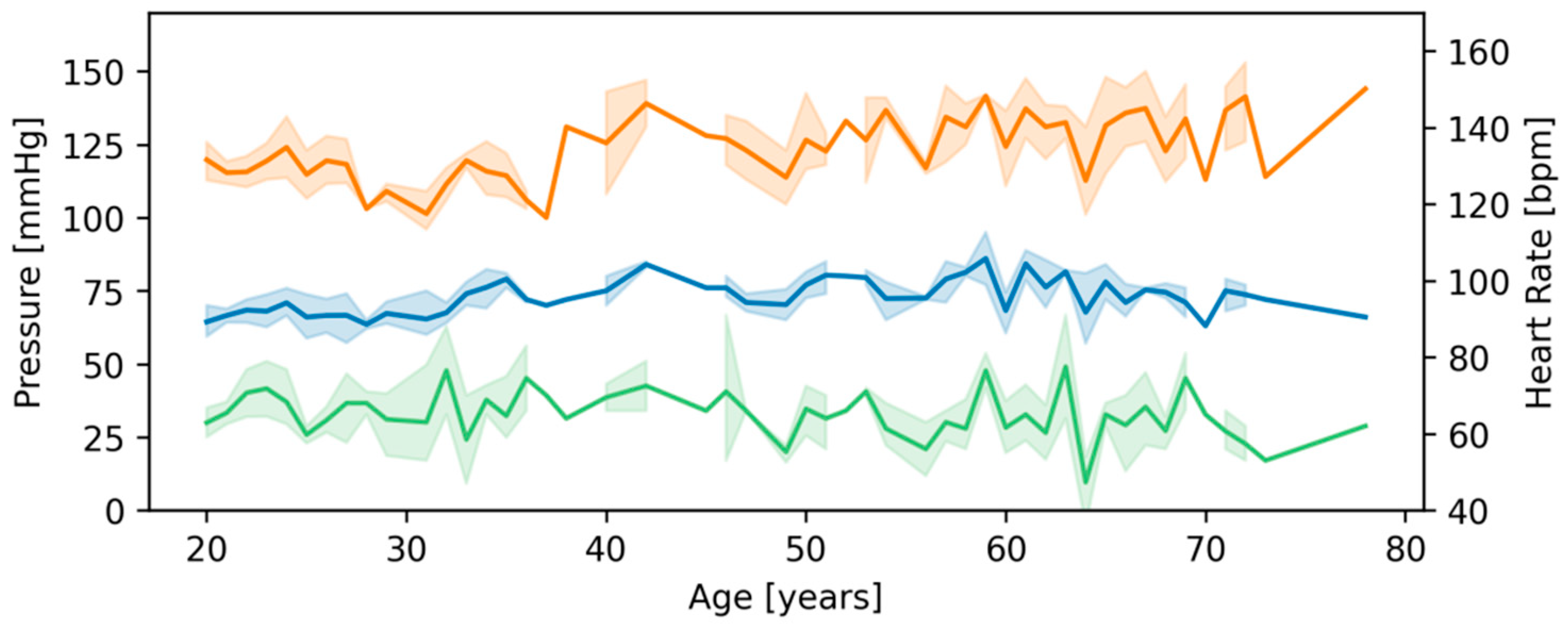 Sensors 22 01910 g003 Sensors 22 01910 g003