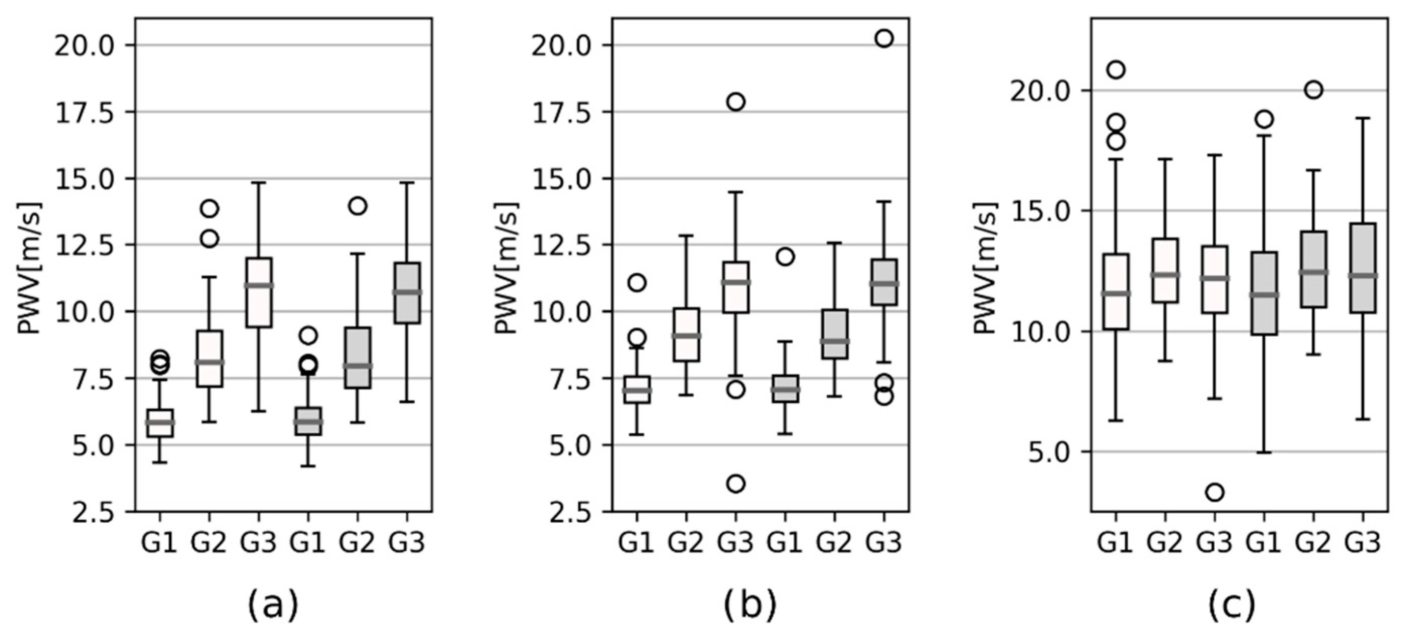 Sensors 22 01910 g004 Sensors 22 01910 g004