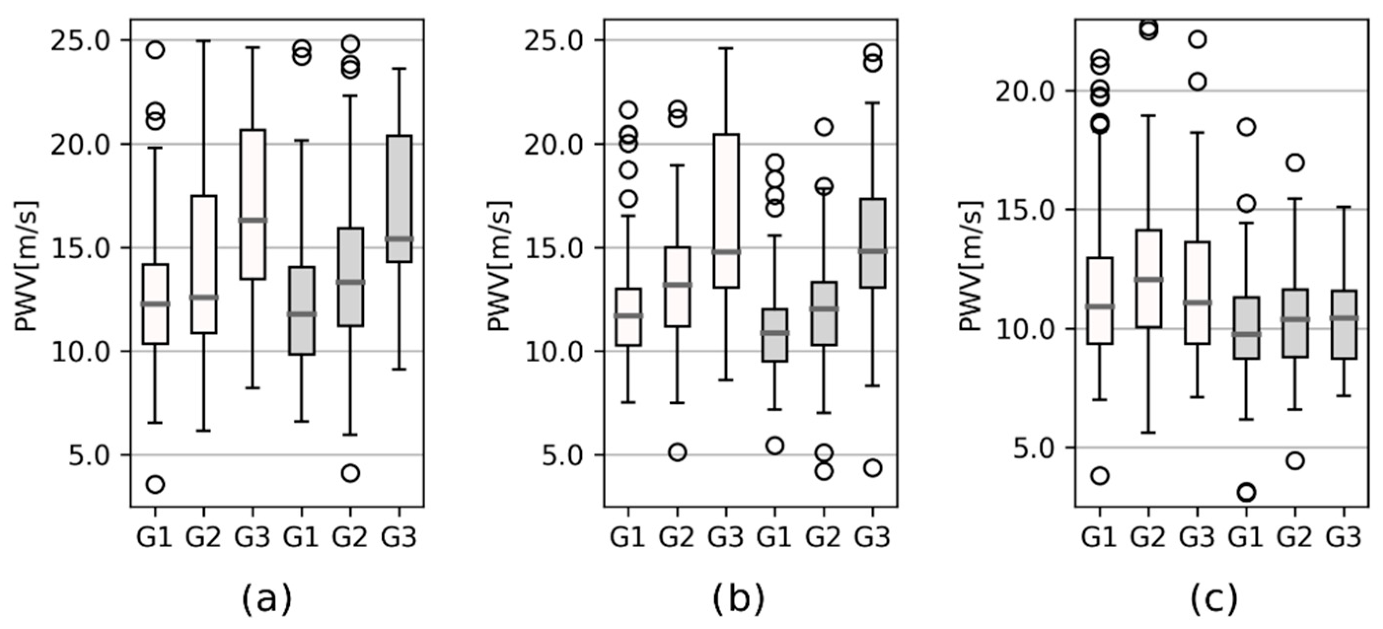 Sensors 22 01910 g005 Sensors 22 01910 g005