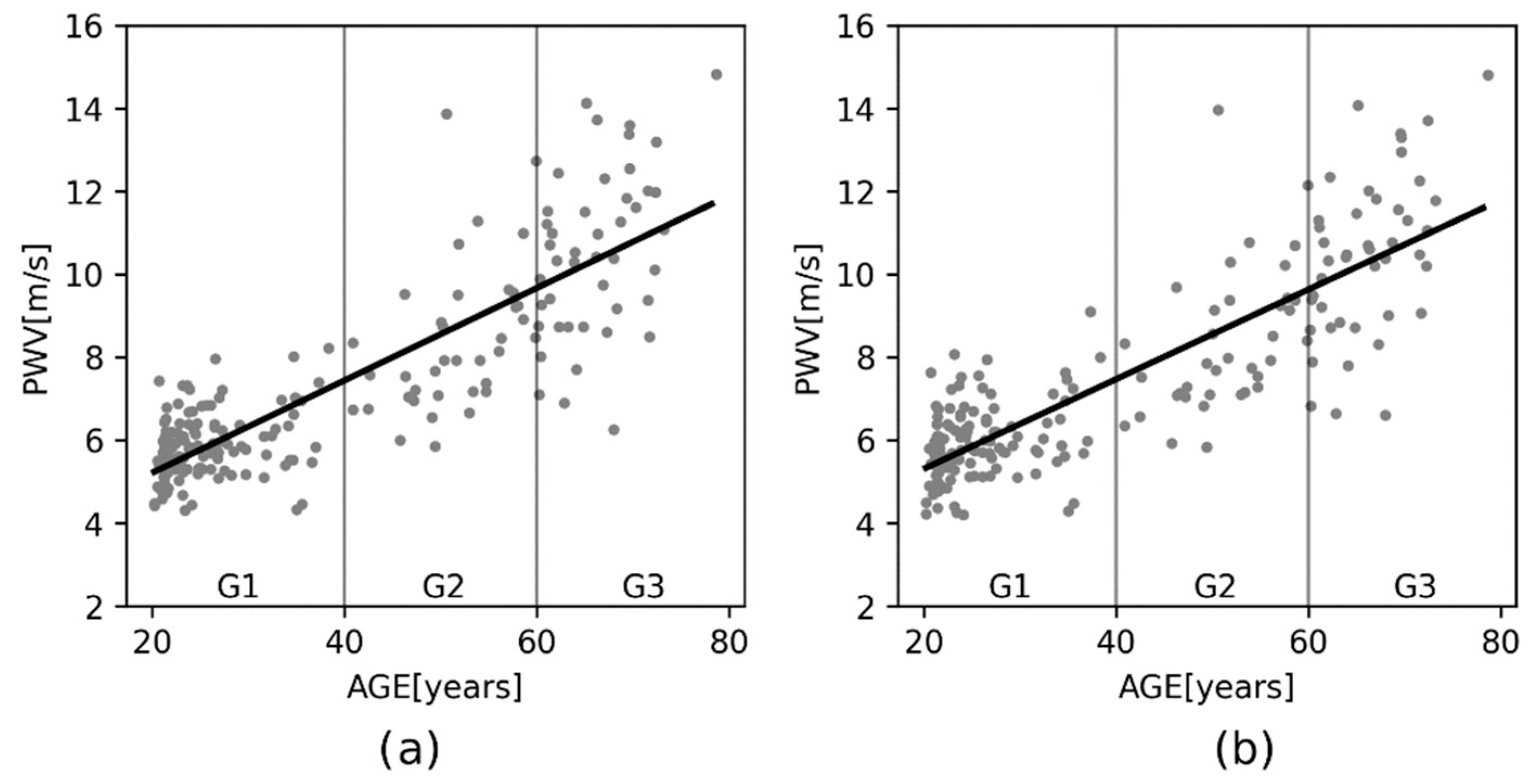 Sensors 22 01910 g006 Sensors 22 01910 g006
