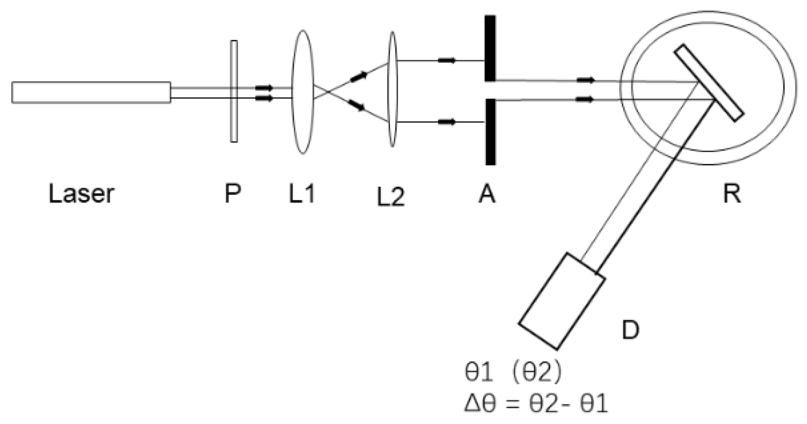 Sensors 22 01912 g001 Sensors 22 01912 g001