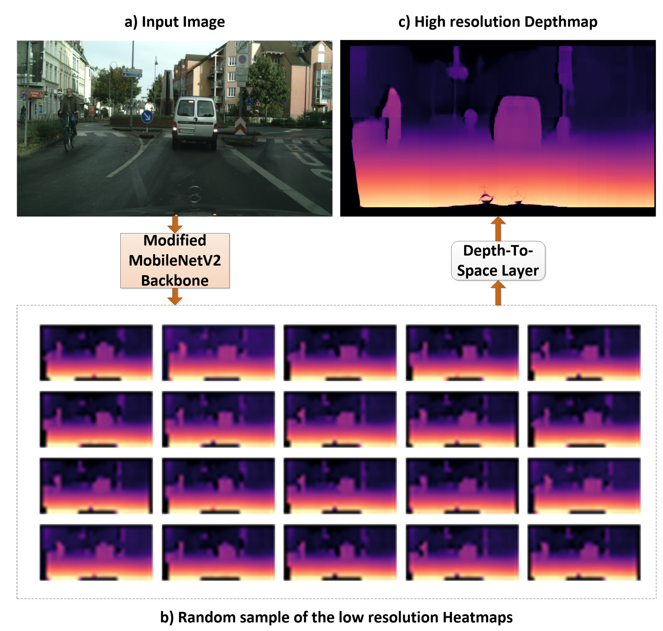 Sensors 22 01914 g003