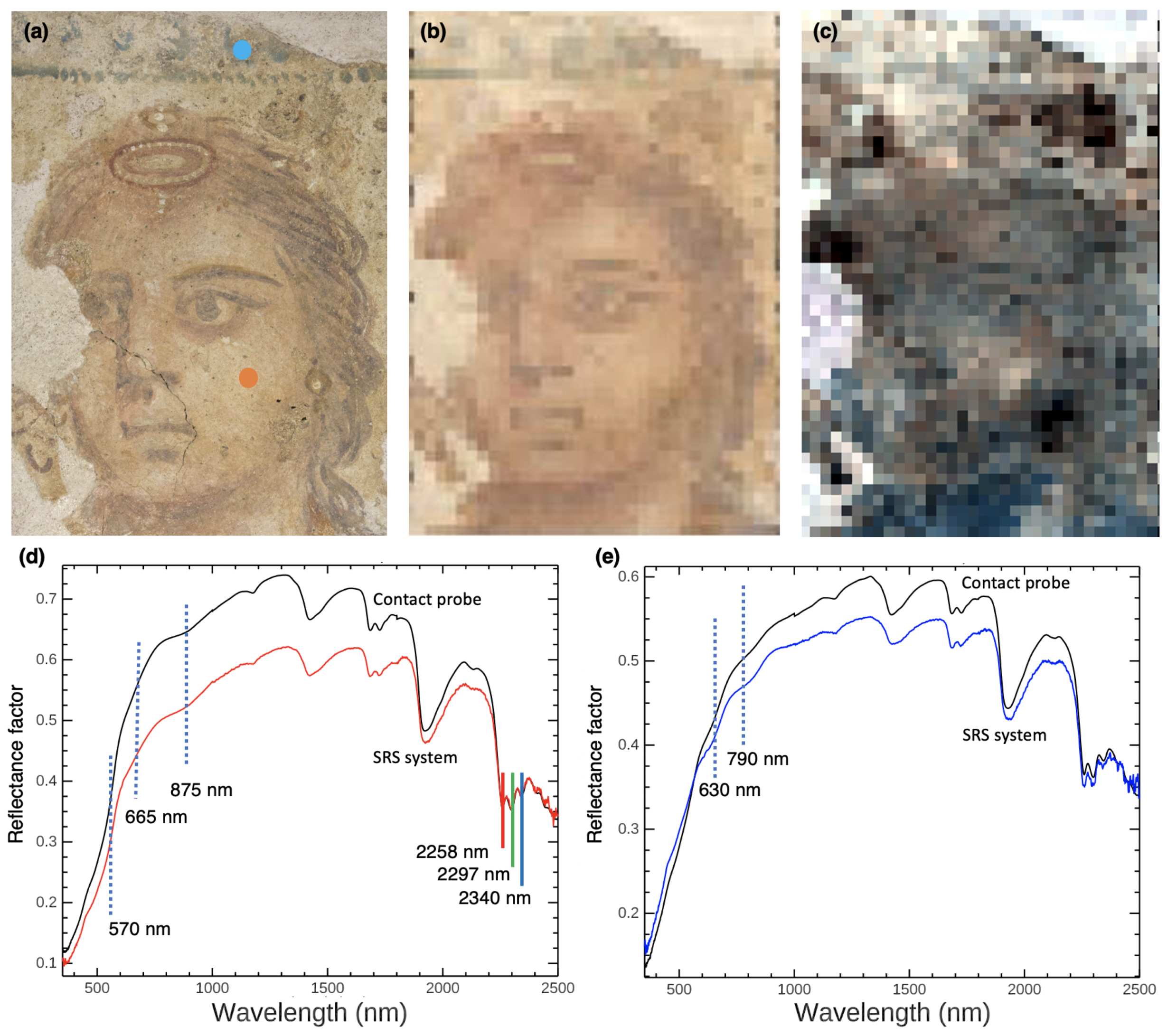Sensors 22 01915 g005