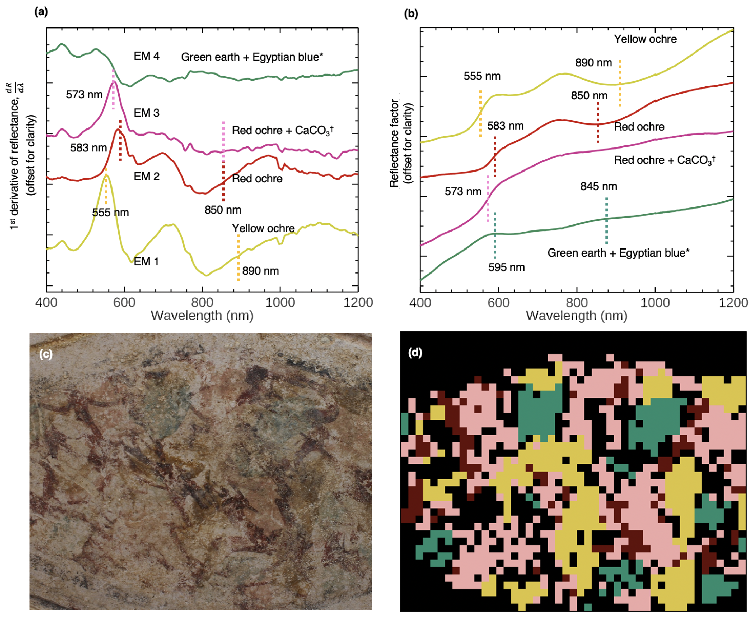 Sensors 22 01915 g006