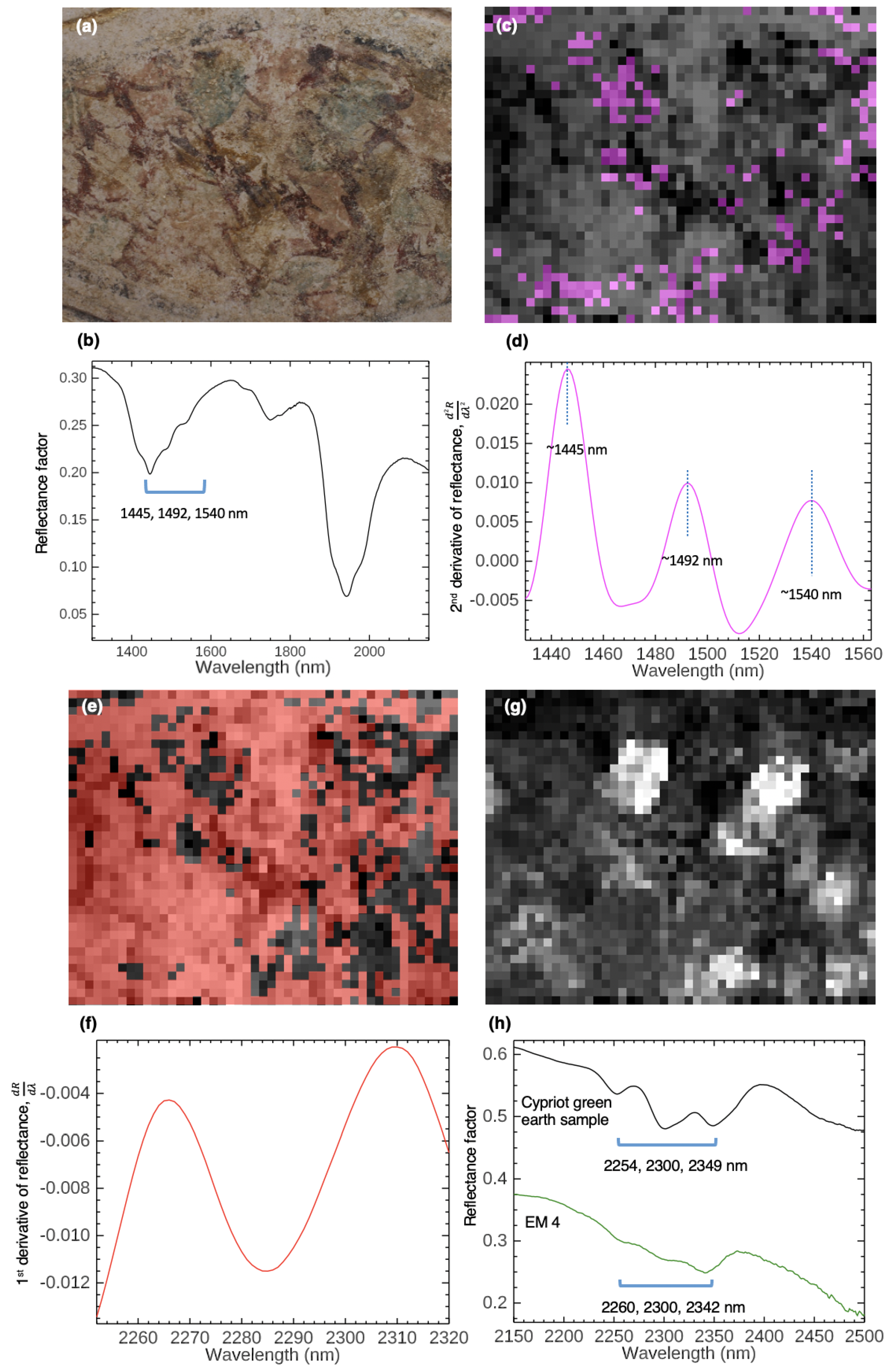 Sensors 22 01915 g008
