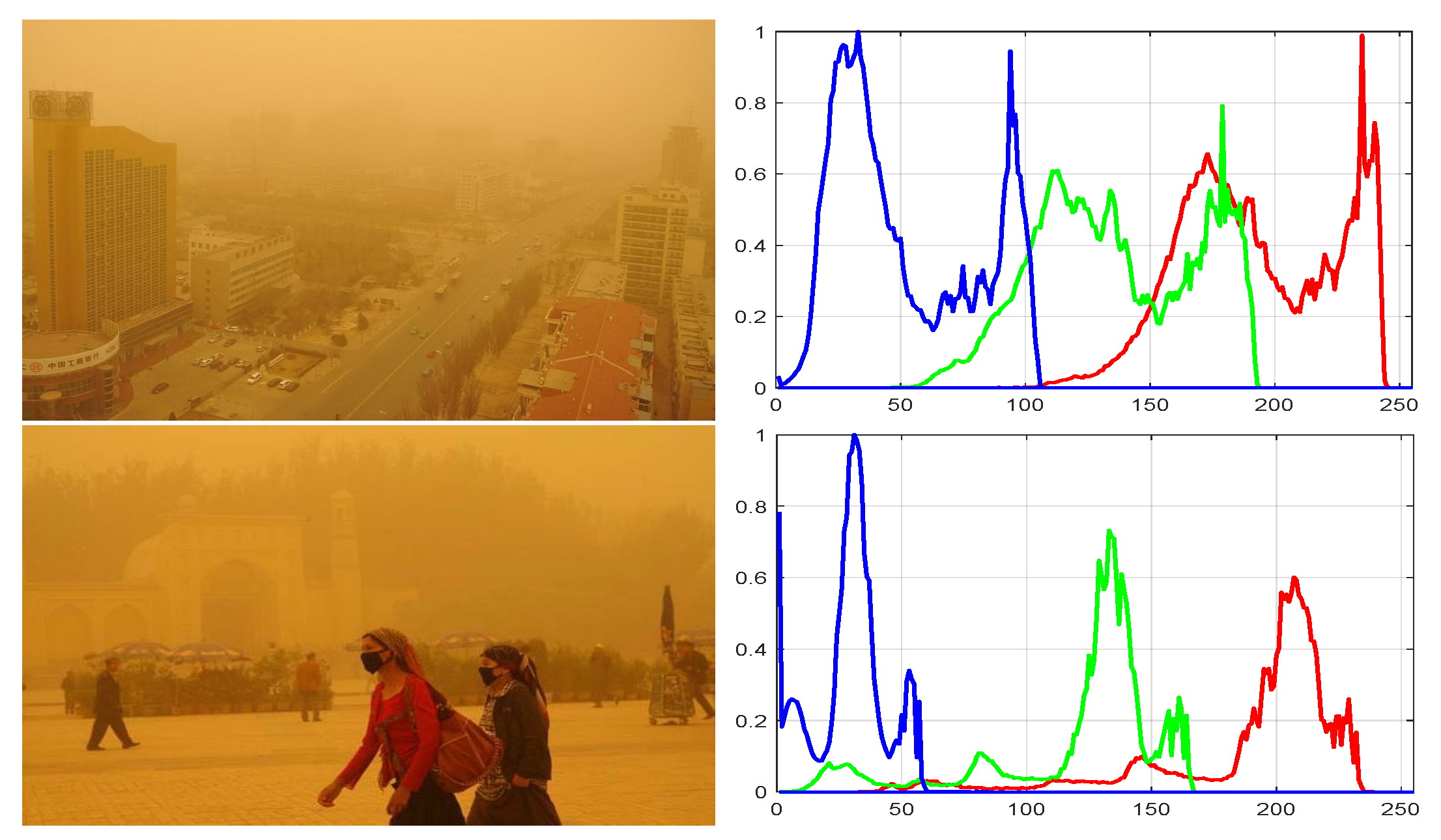 Sensors 22 01918 g003