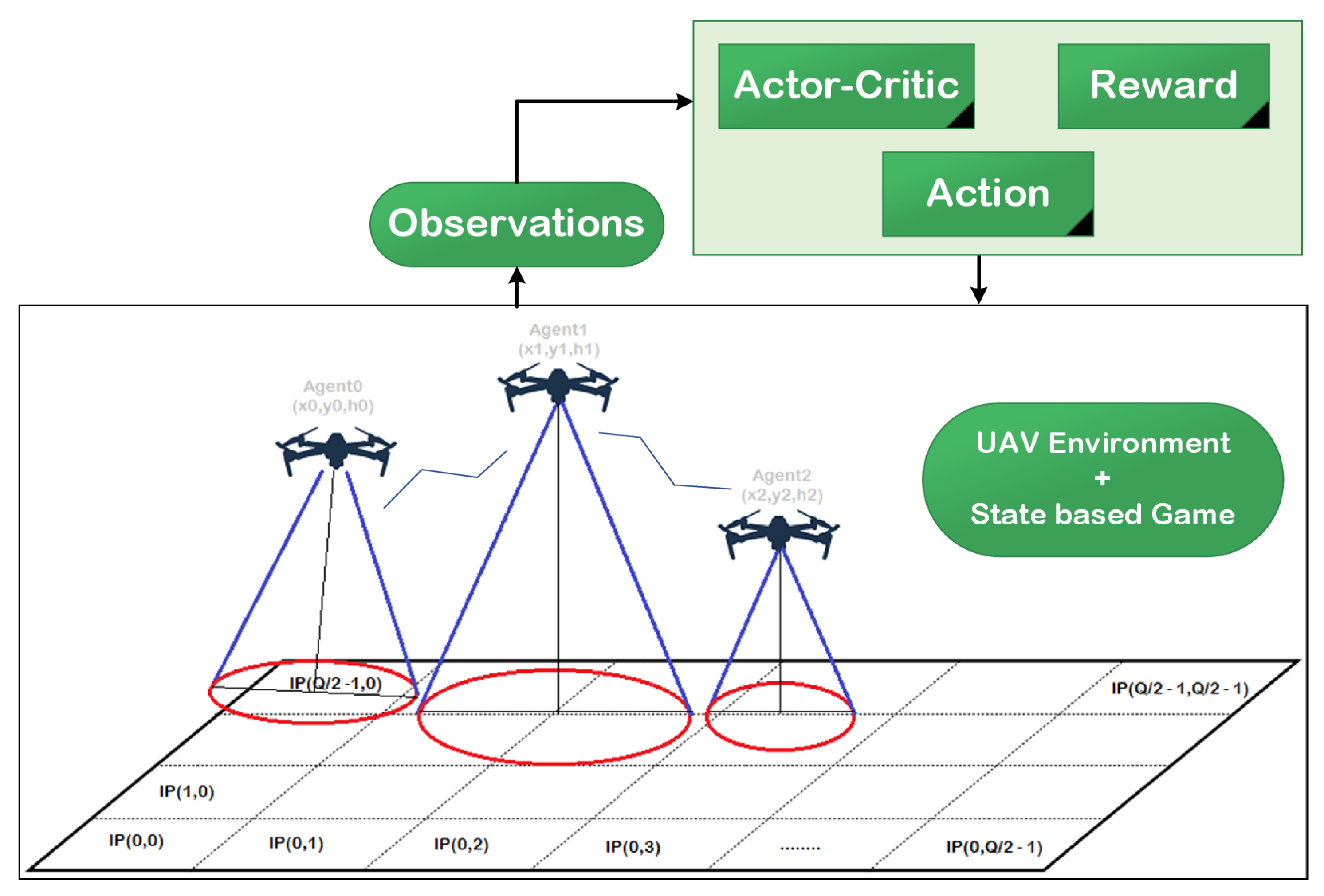 Sensors 22 01919 g001