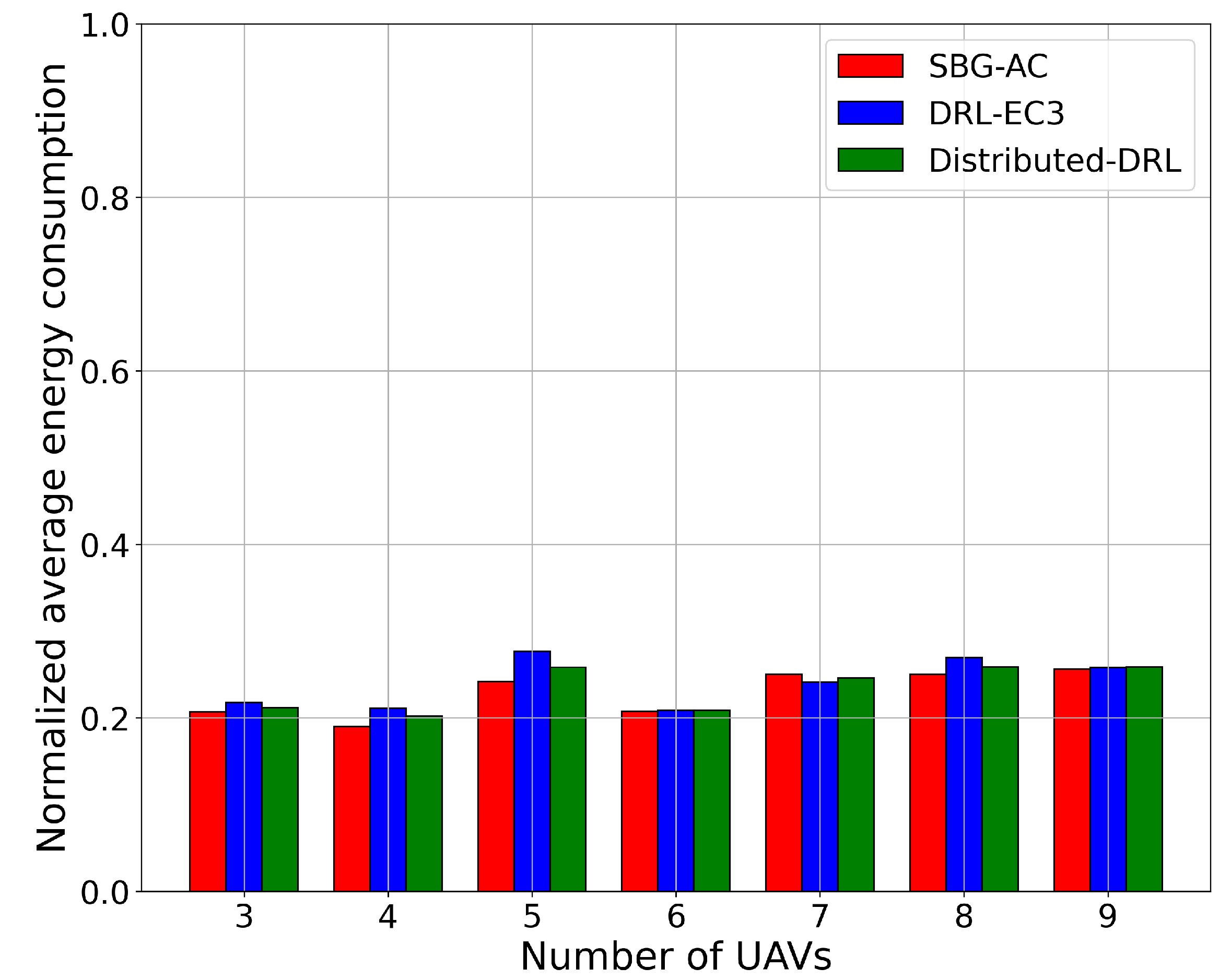 Sensors 22 01919 g005