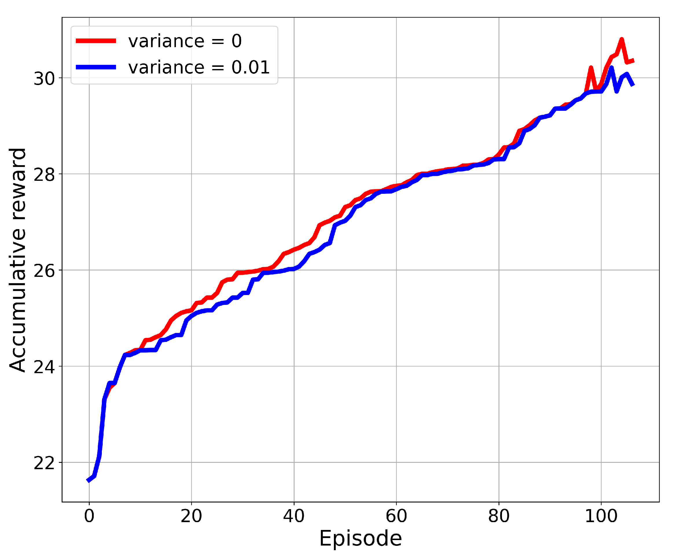 Sensors 22 01919 g006