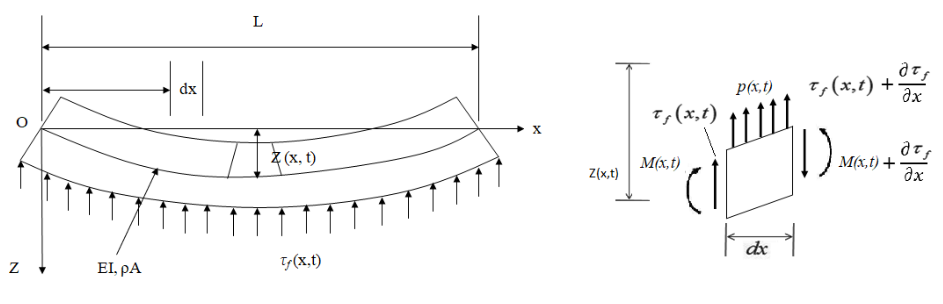 Sensors 22 01922 g004